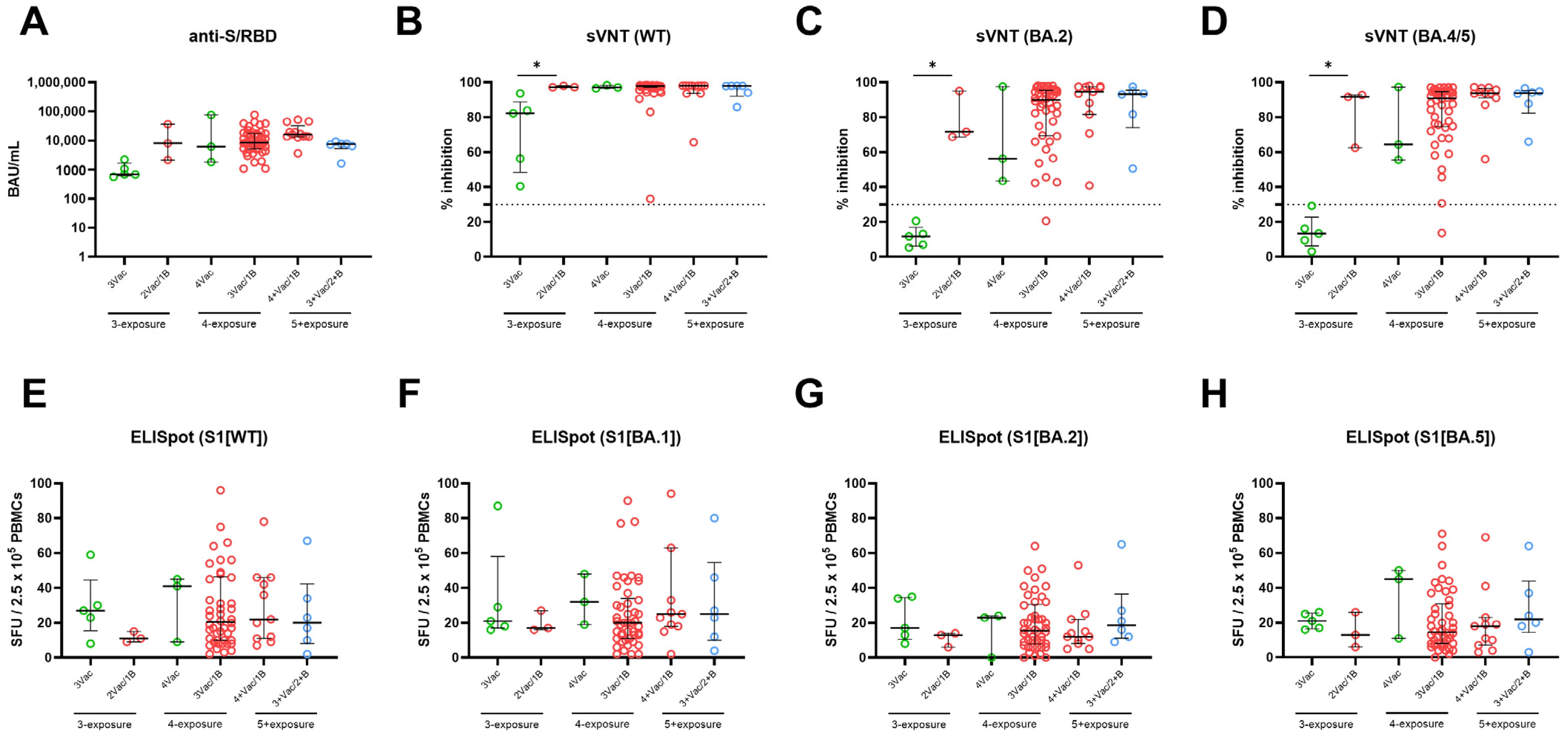 Vaccines 12 00301 g005