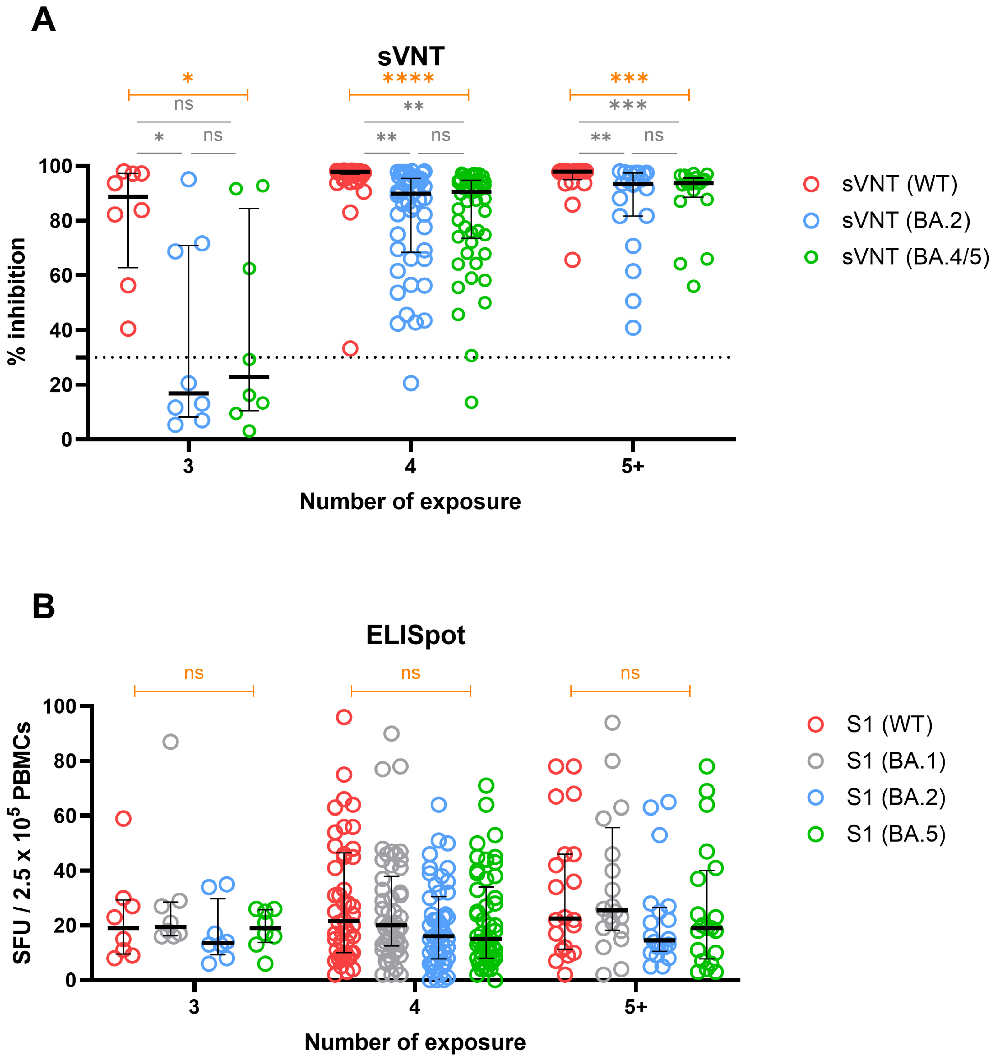 Vaccines 12 00301 g006