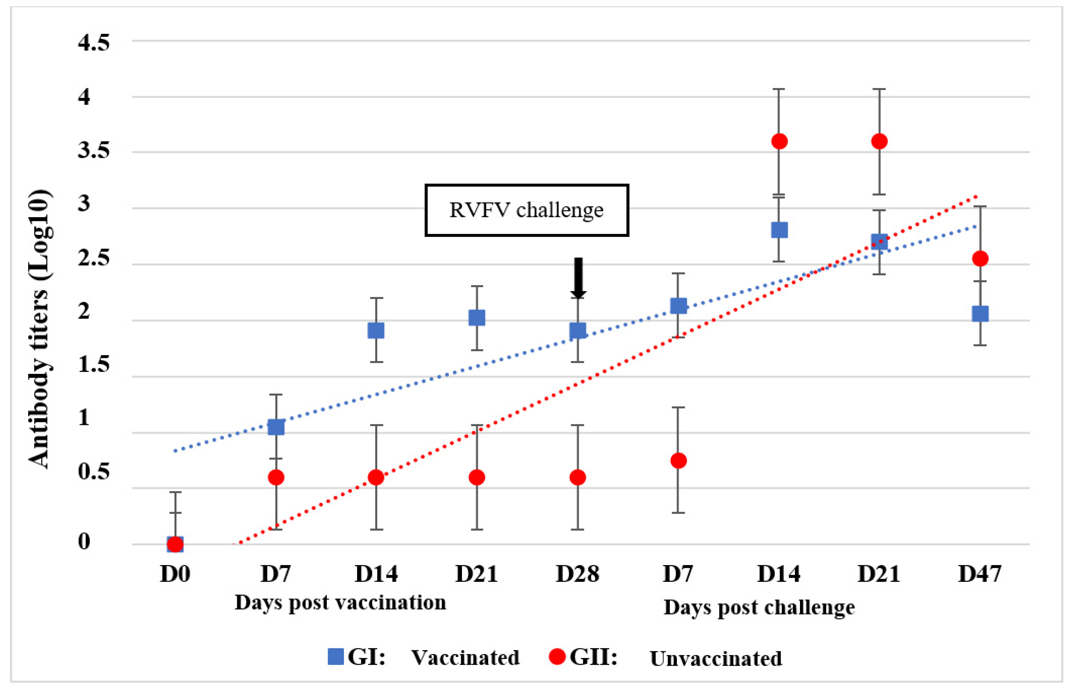 Vaccines 12 00302 g004 Vaccines 12 00302 g004