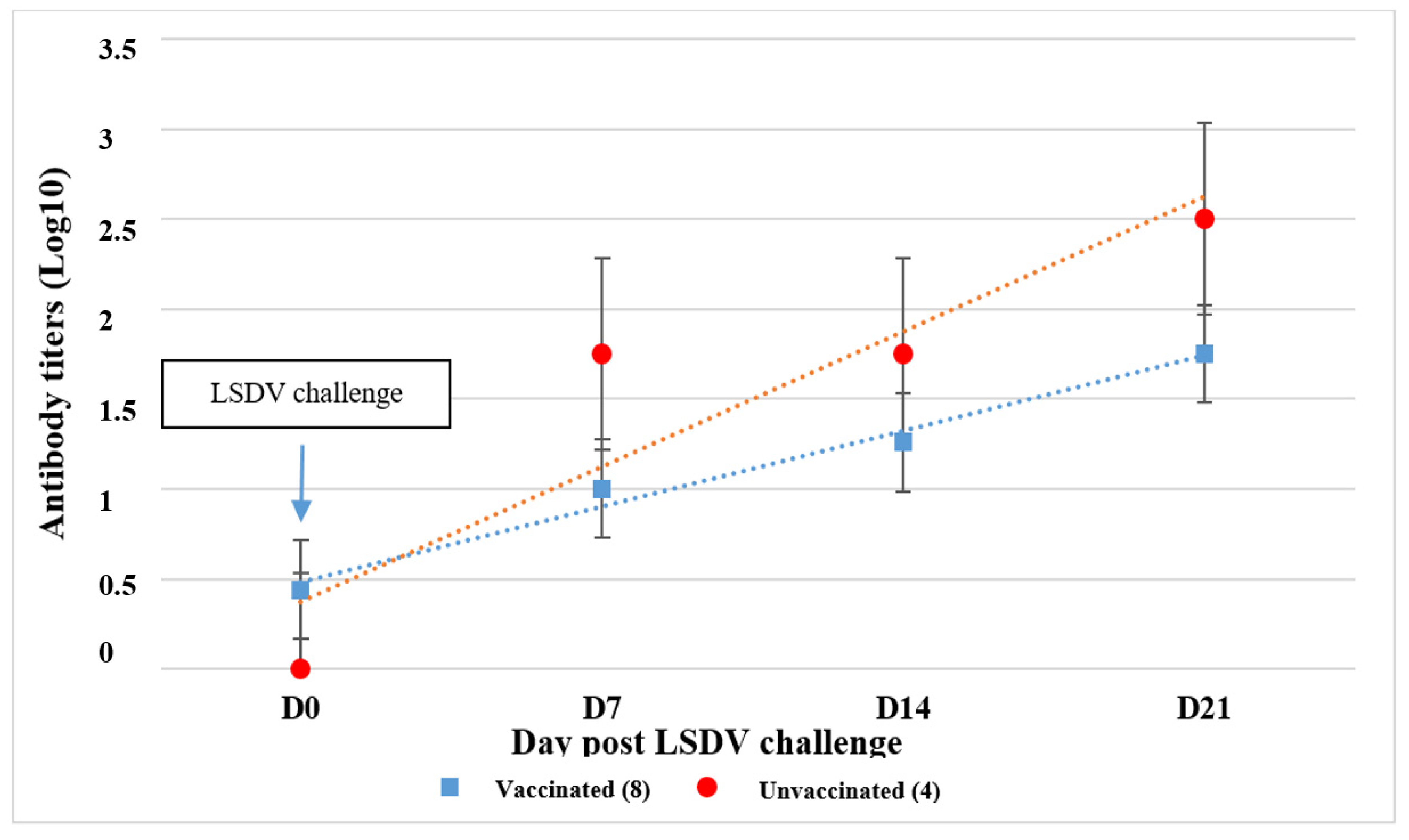 Vaccines 12 00302 g006 Vaccines 12 00302 g006