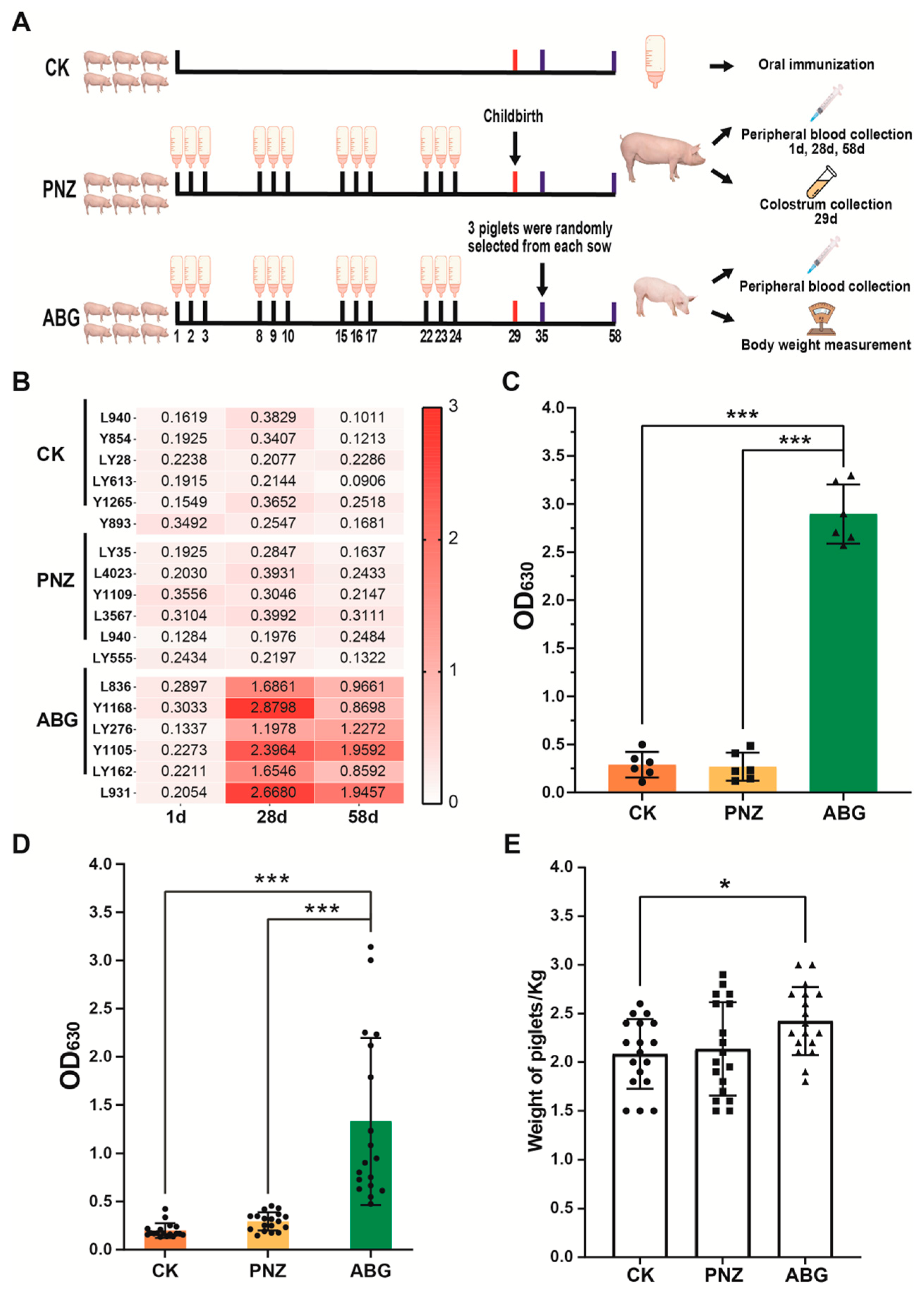 Vaccines 12 00304 g004 Vaccines 12 00304 g004