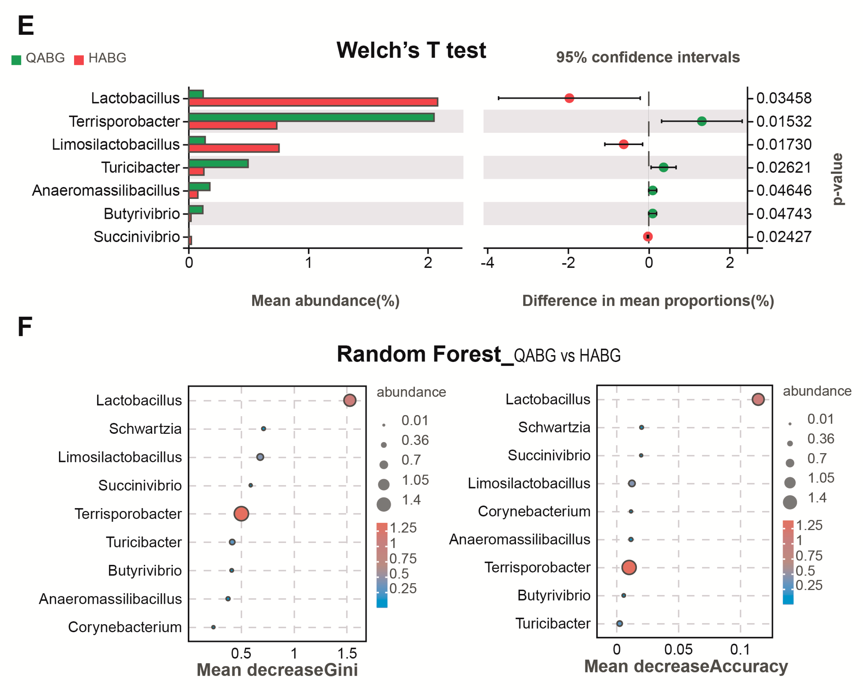 Vaccines 12 00304 g005b Vaccines 12 00304 g005b