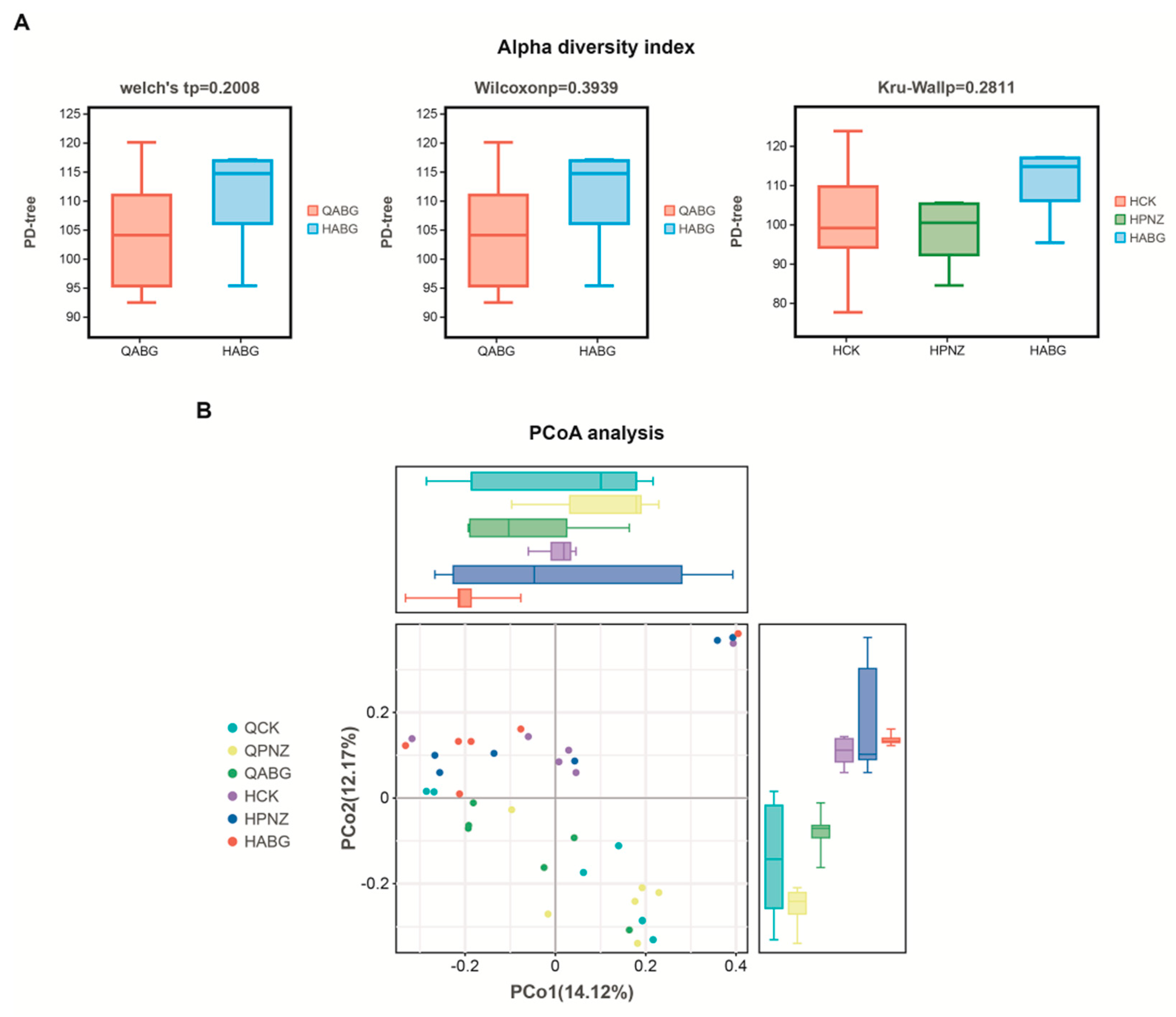 Vaccines 12 00304 g006 Vaccines 12 00304 g006