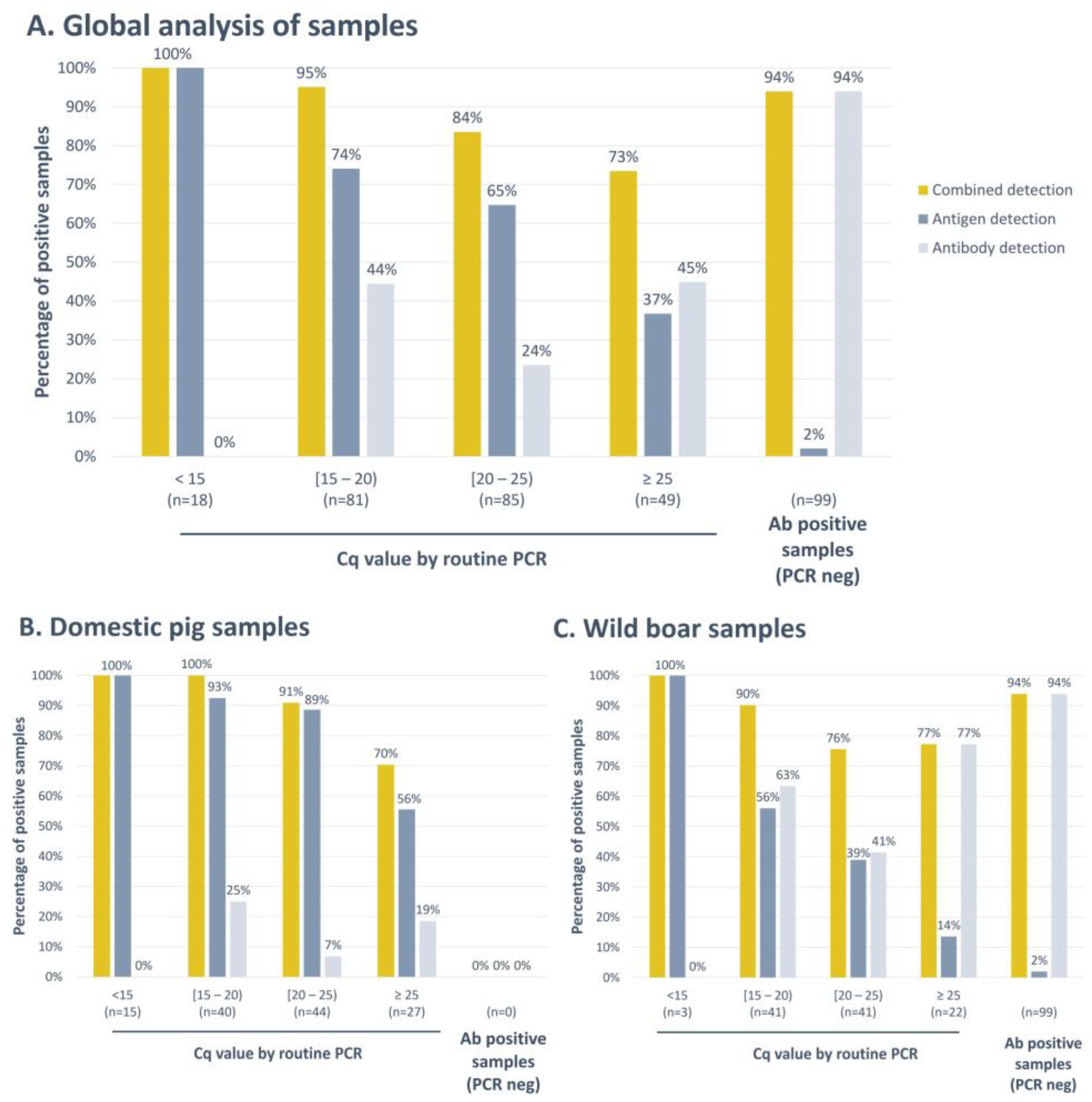 Vaccines 12 00307 g005