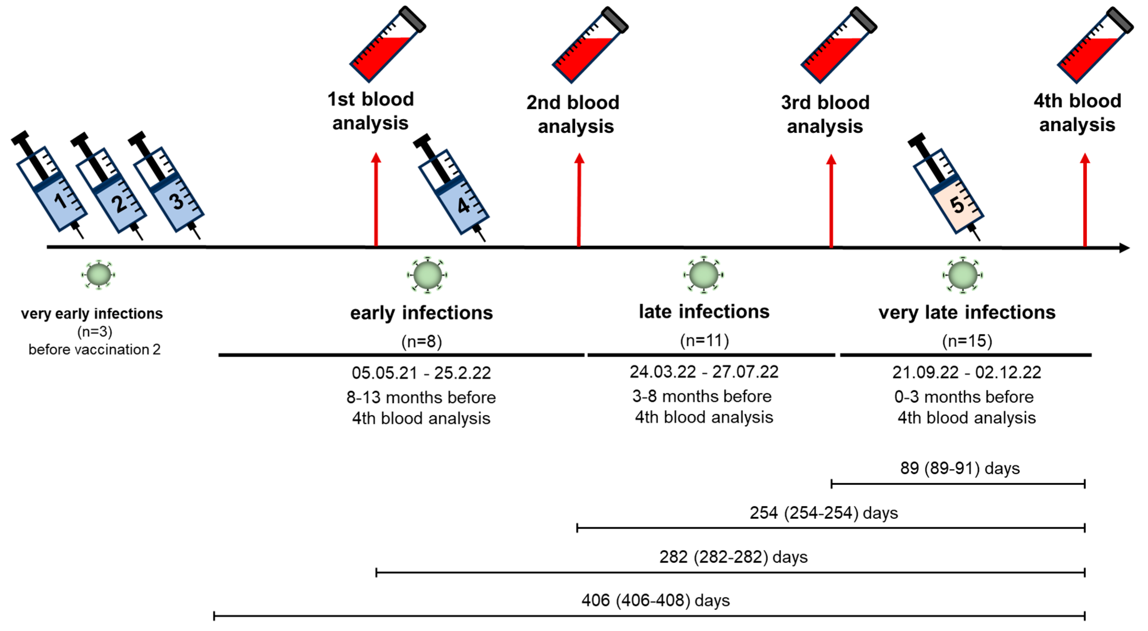 Vaccines 12 00308 g002