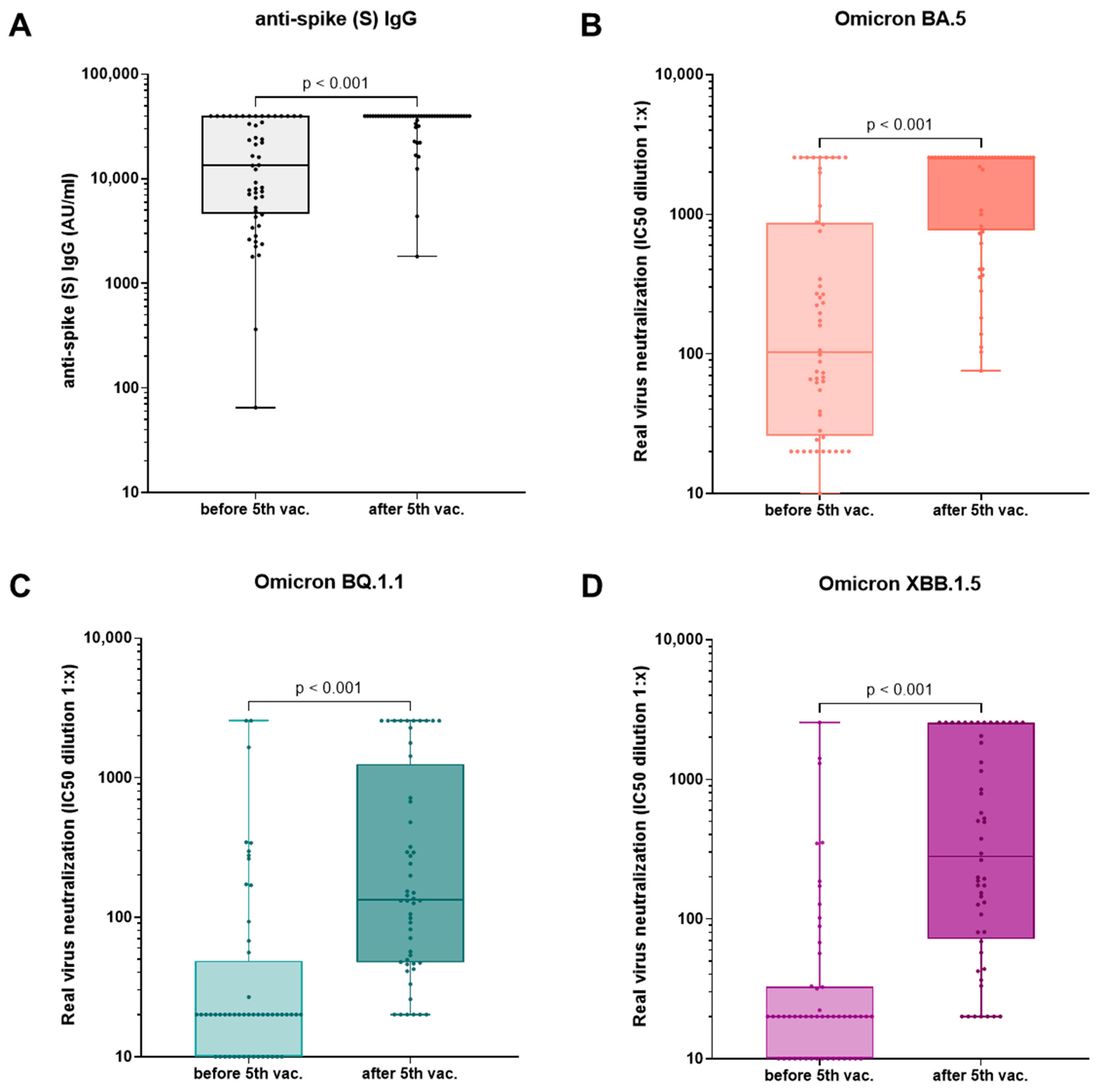Vaccines 12 00308 g003