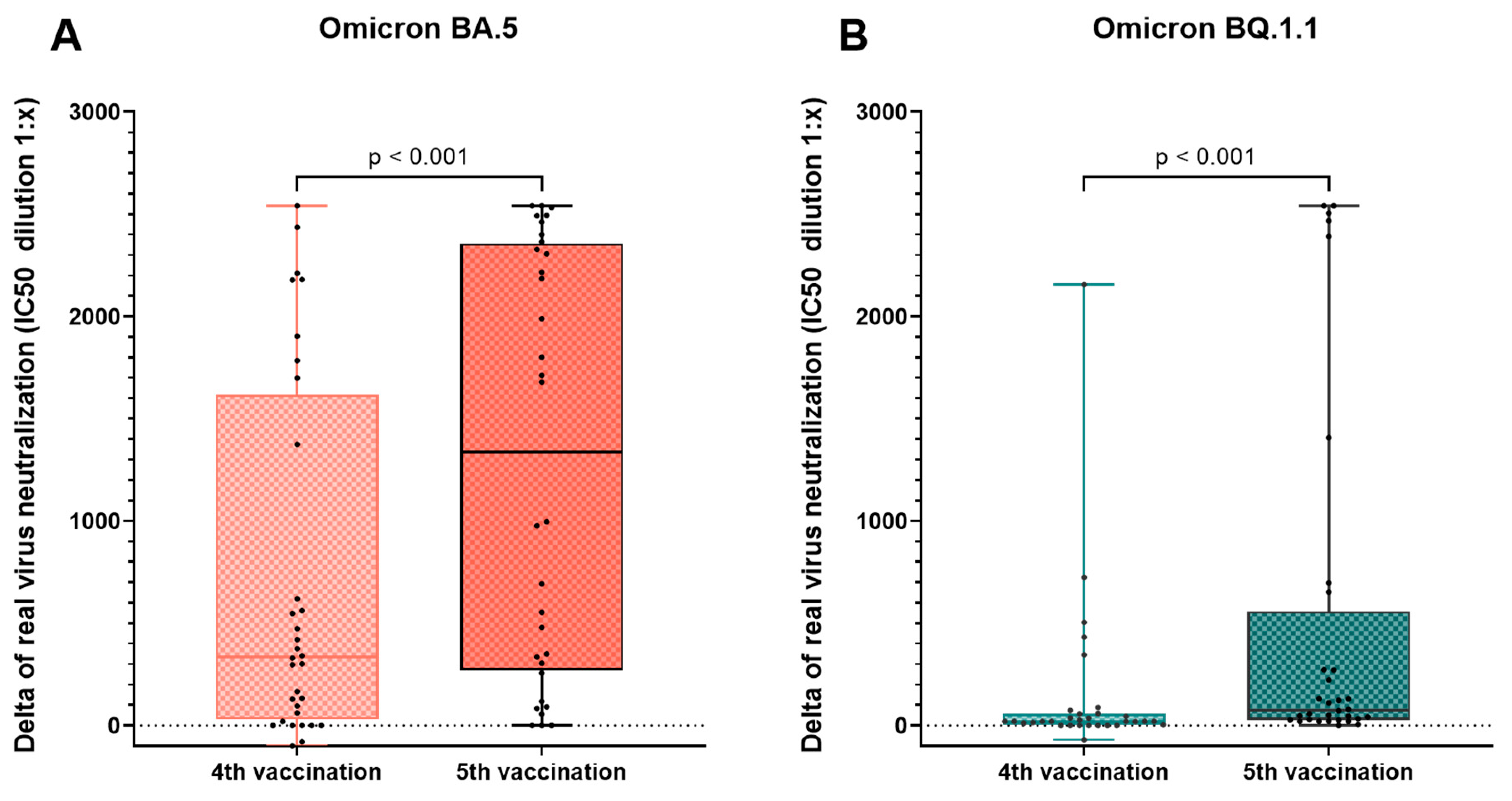 Vaccines 12 00308 g005