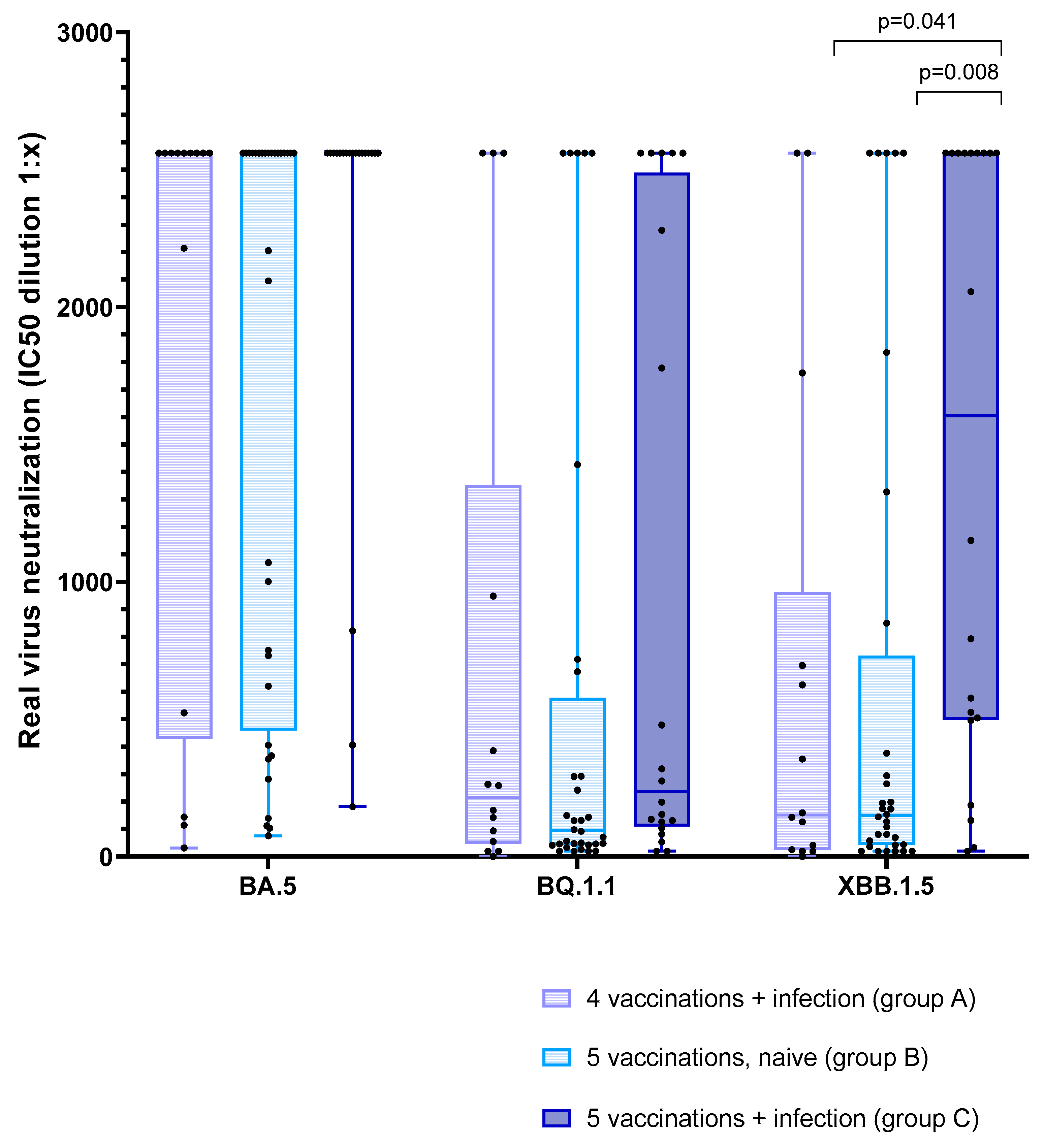Vaccines 12 00308 g006