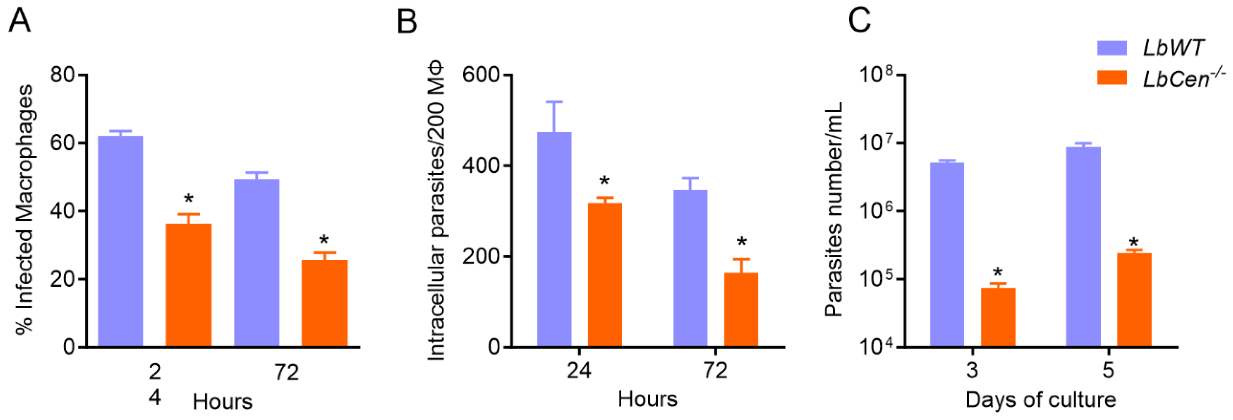 Vaccines 12 00310 g001