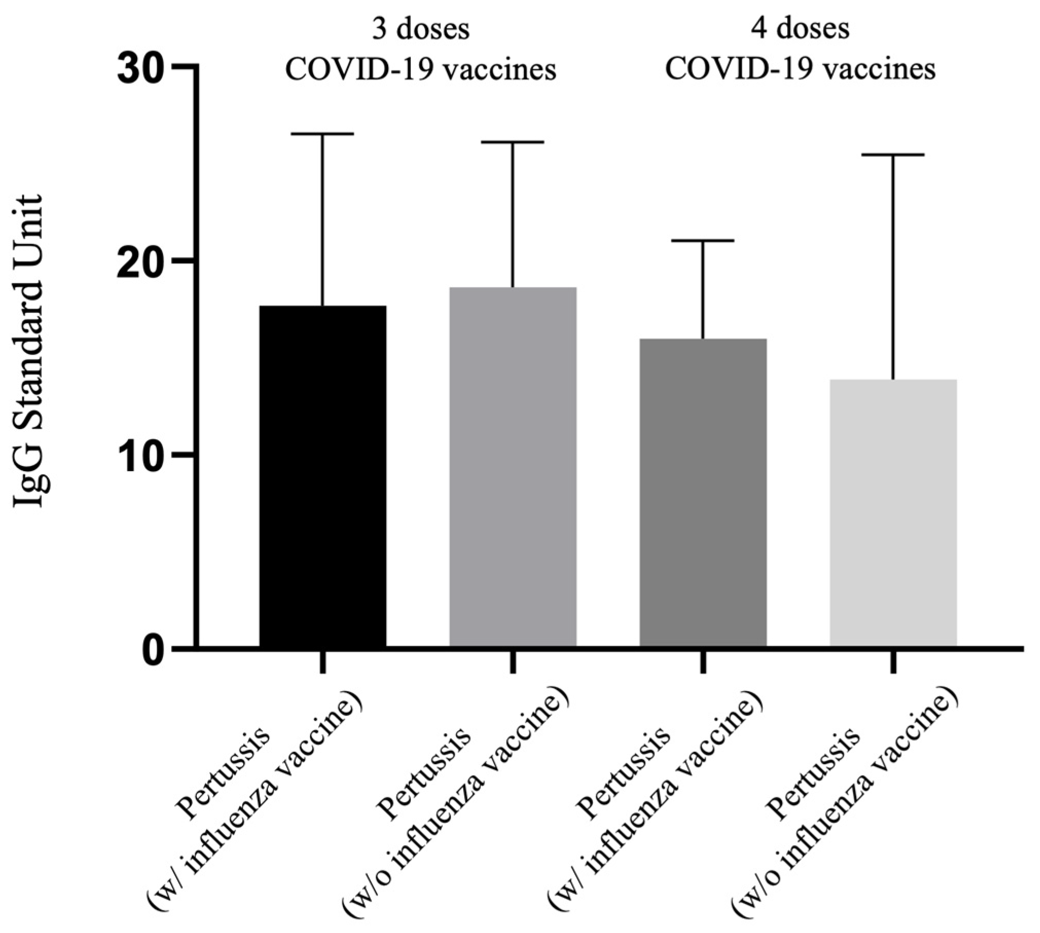 Vaccines 12 00312 g004