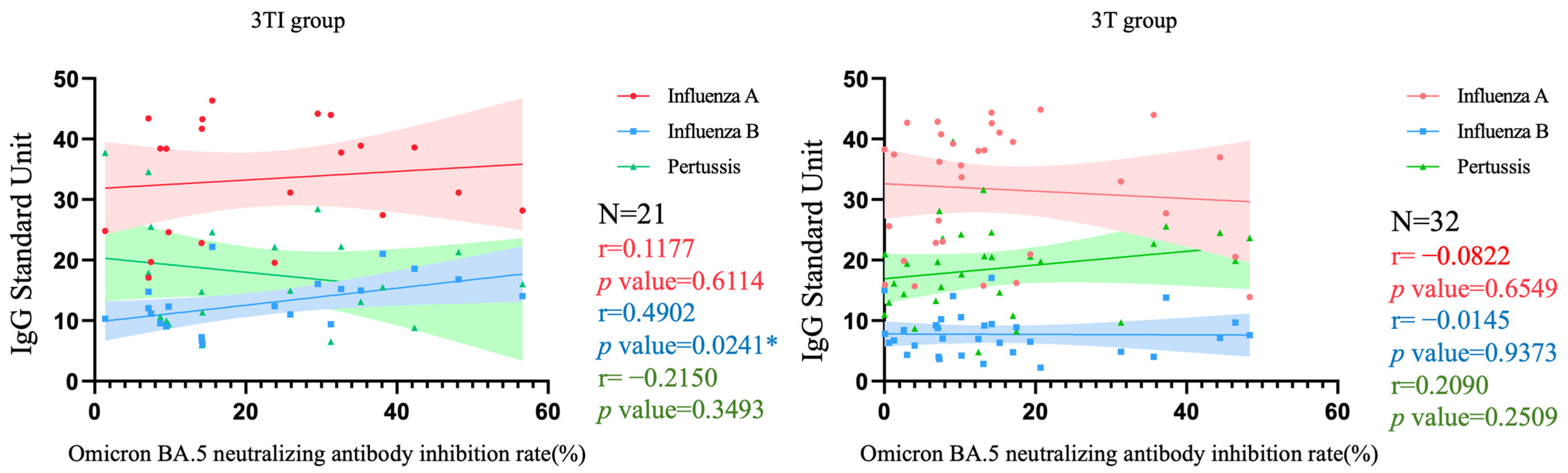 Vaccines 12 00312 g005