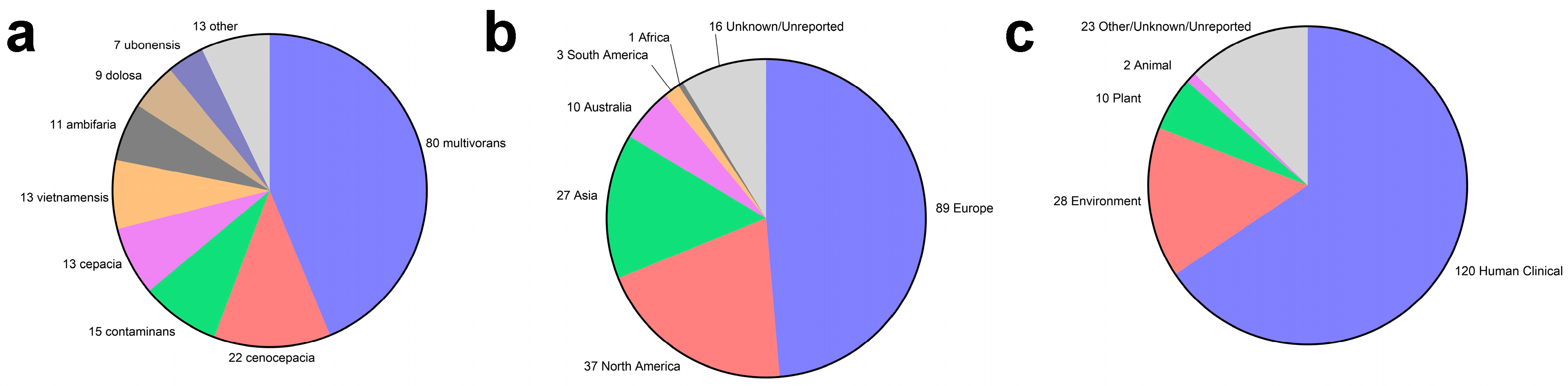 Vaccines 12 00313 g001