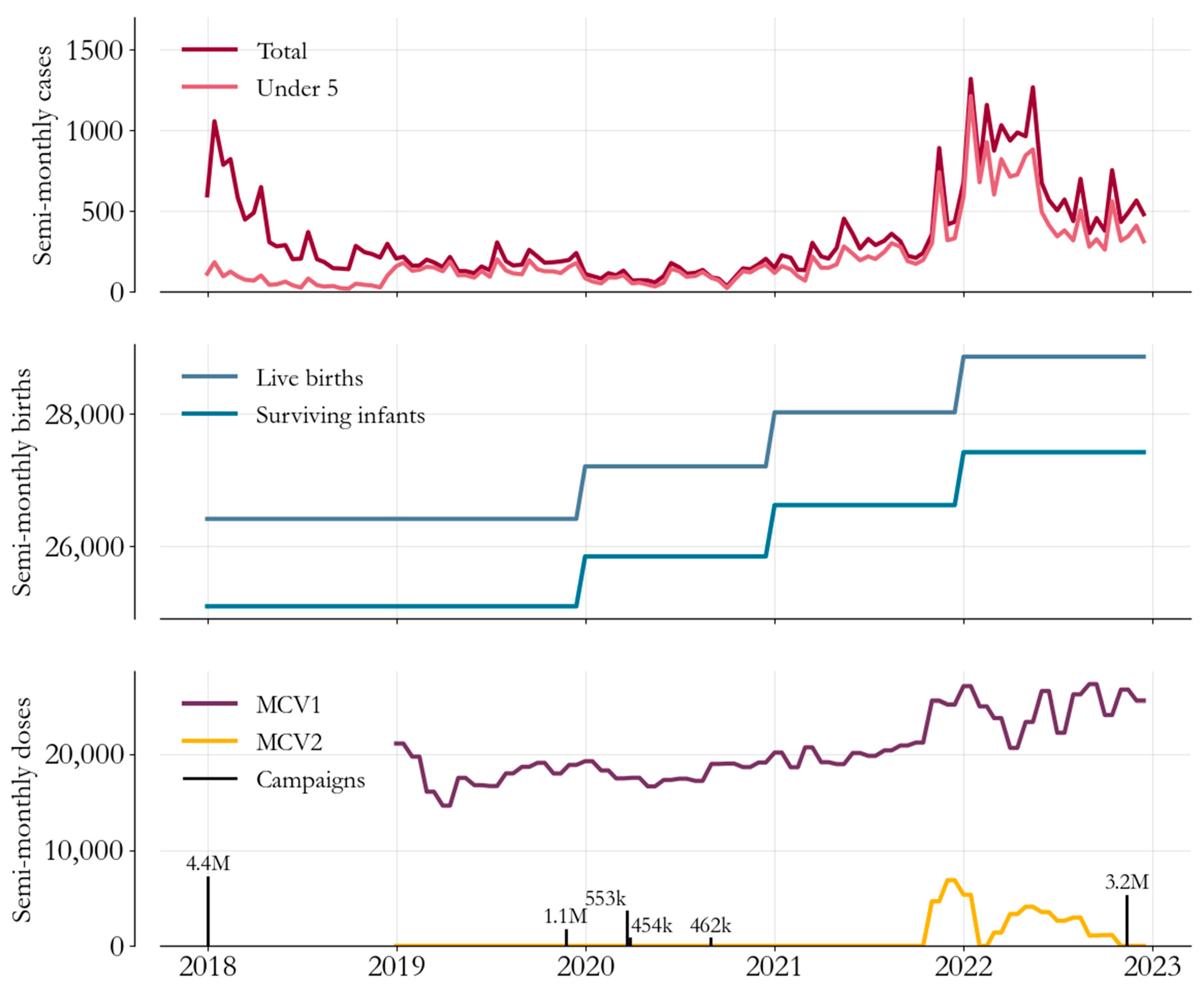 Vaccines 12 00314 g001