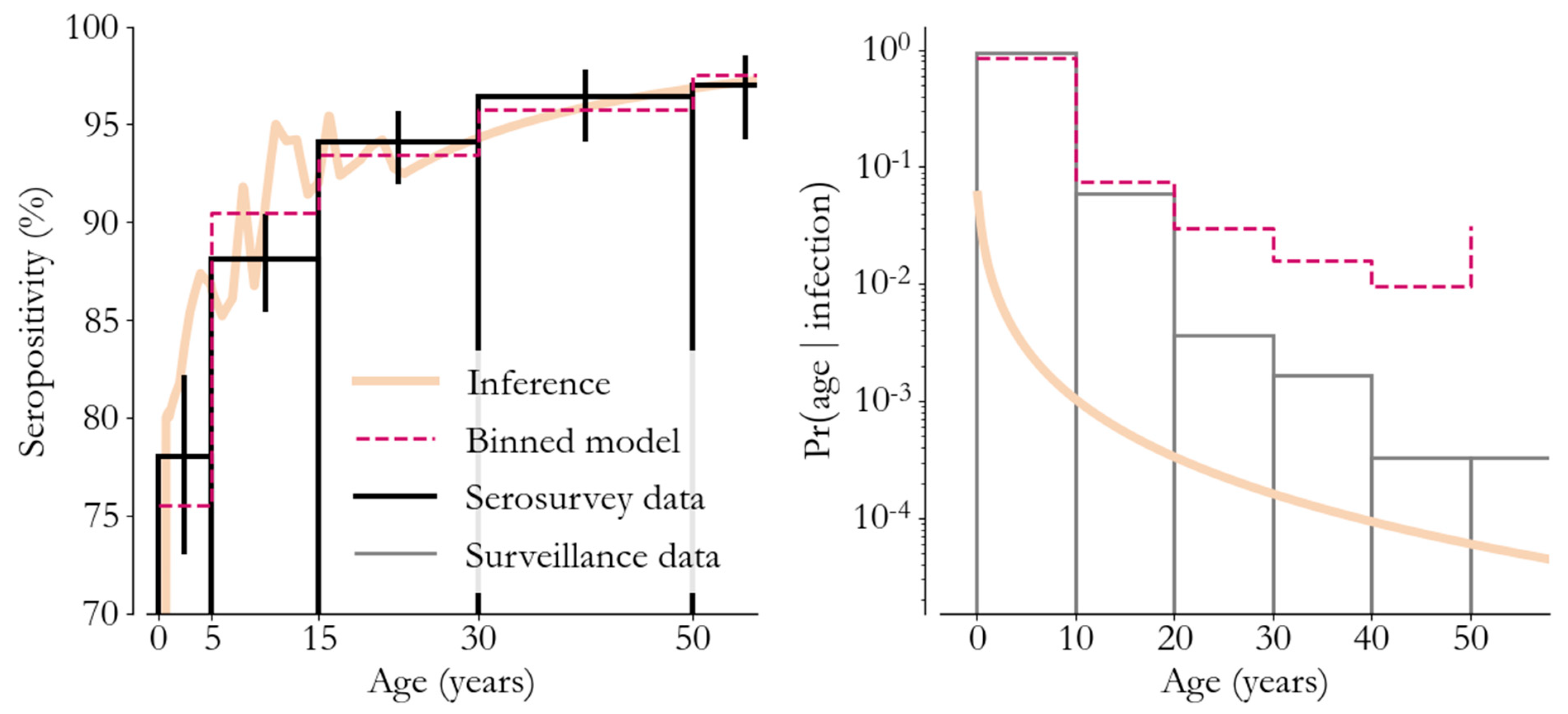Vaccines 12 00314 g002