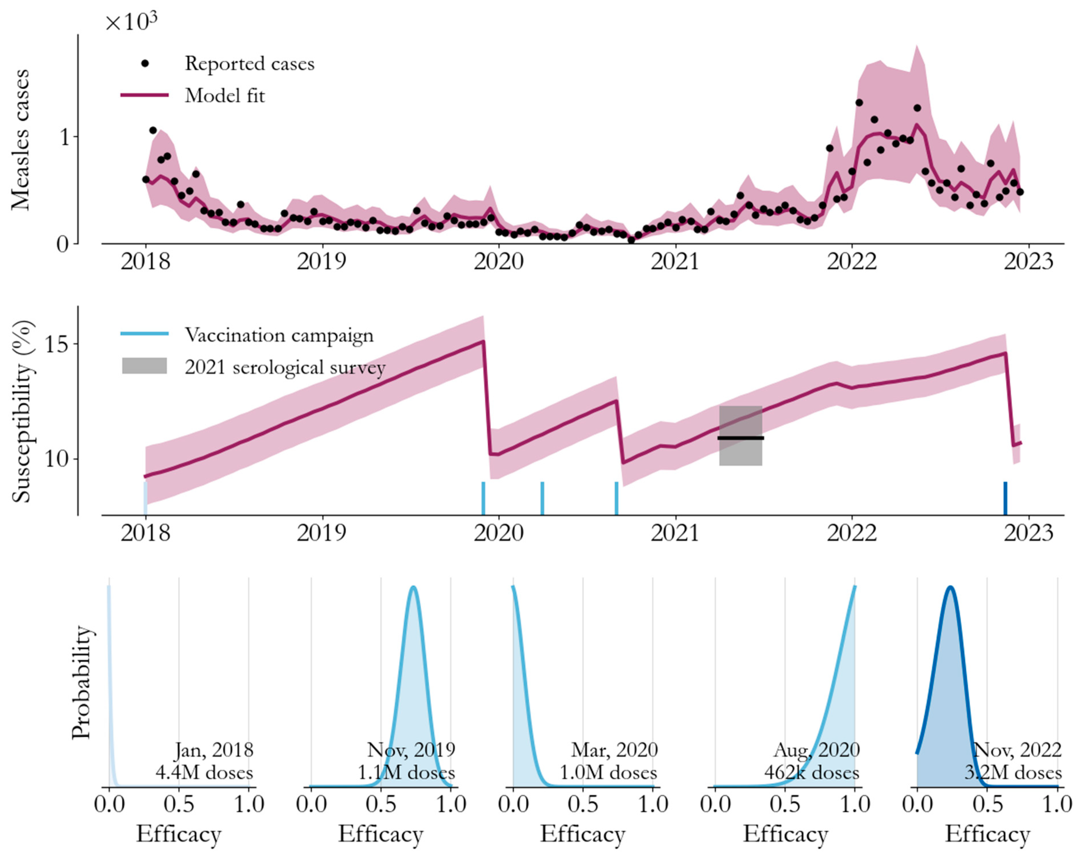Vaccines 12 00314 g003