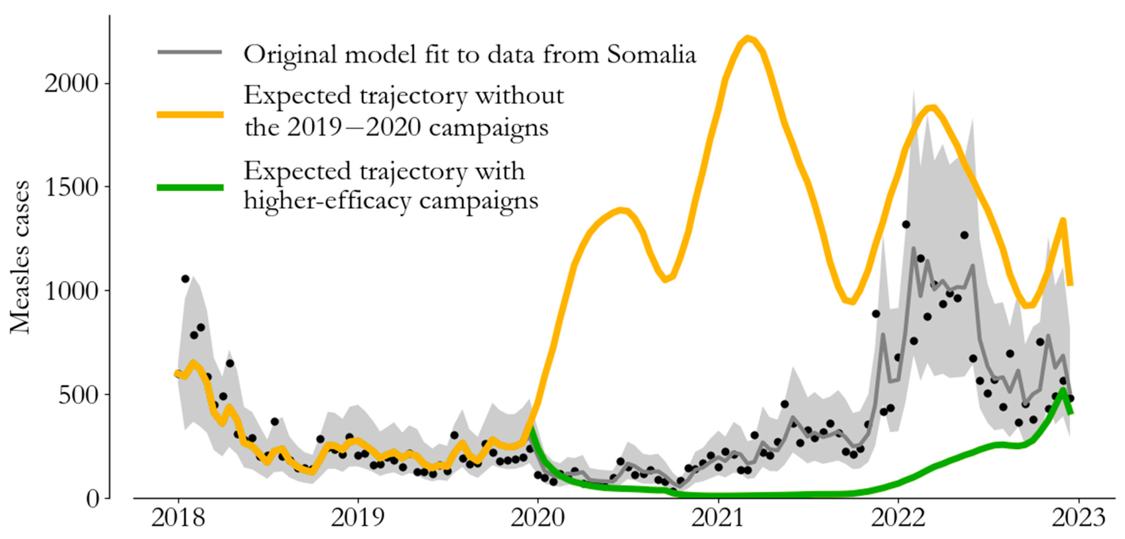 Vaccines 12 00314 g004