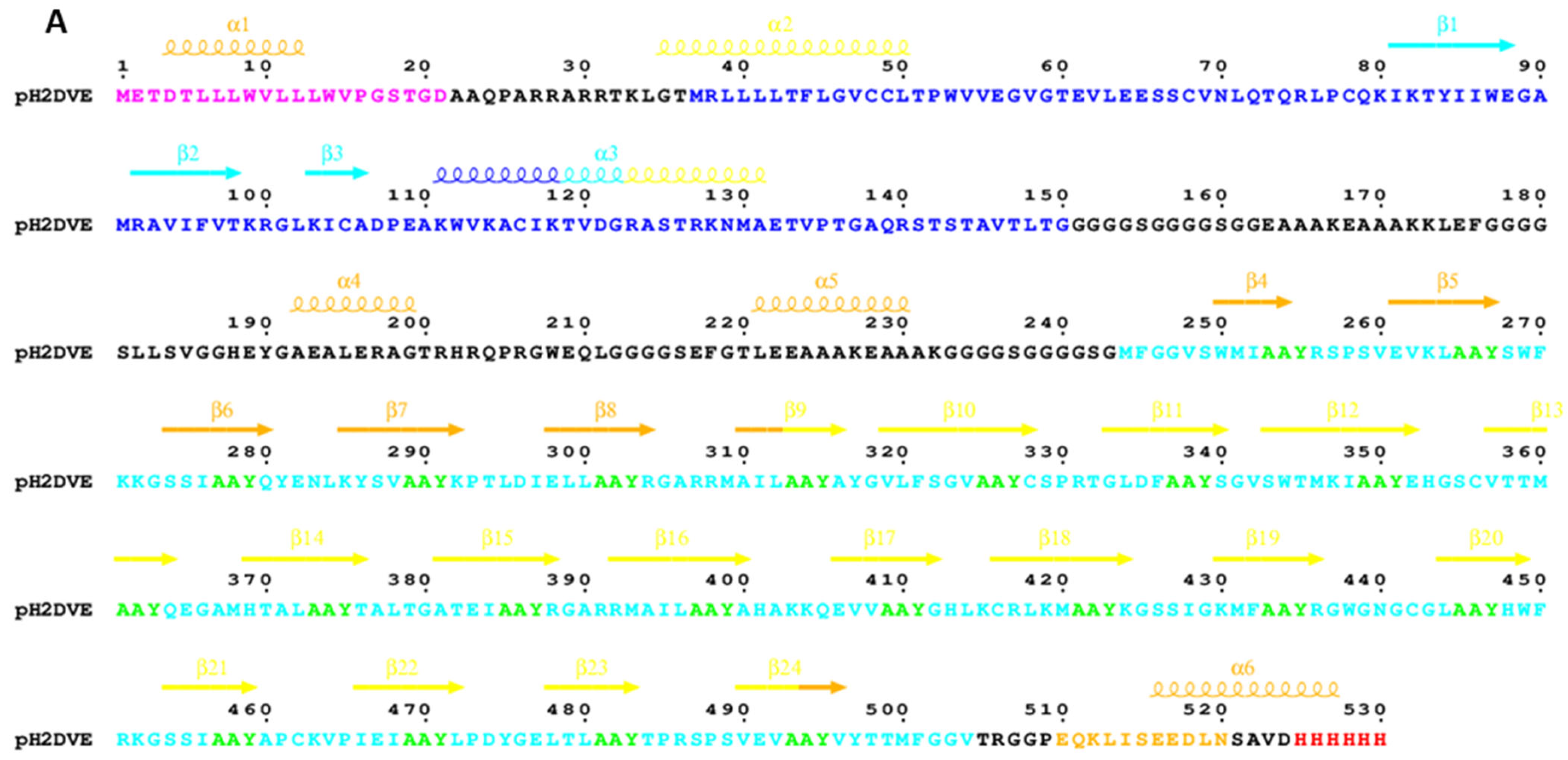 Vaccines 12 00316 g002a