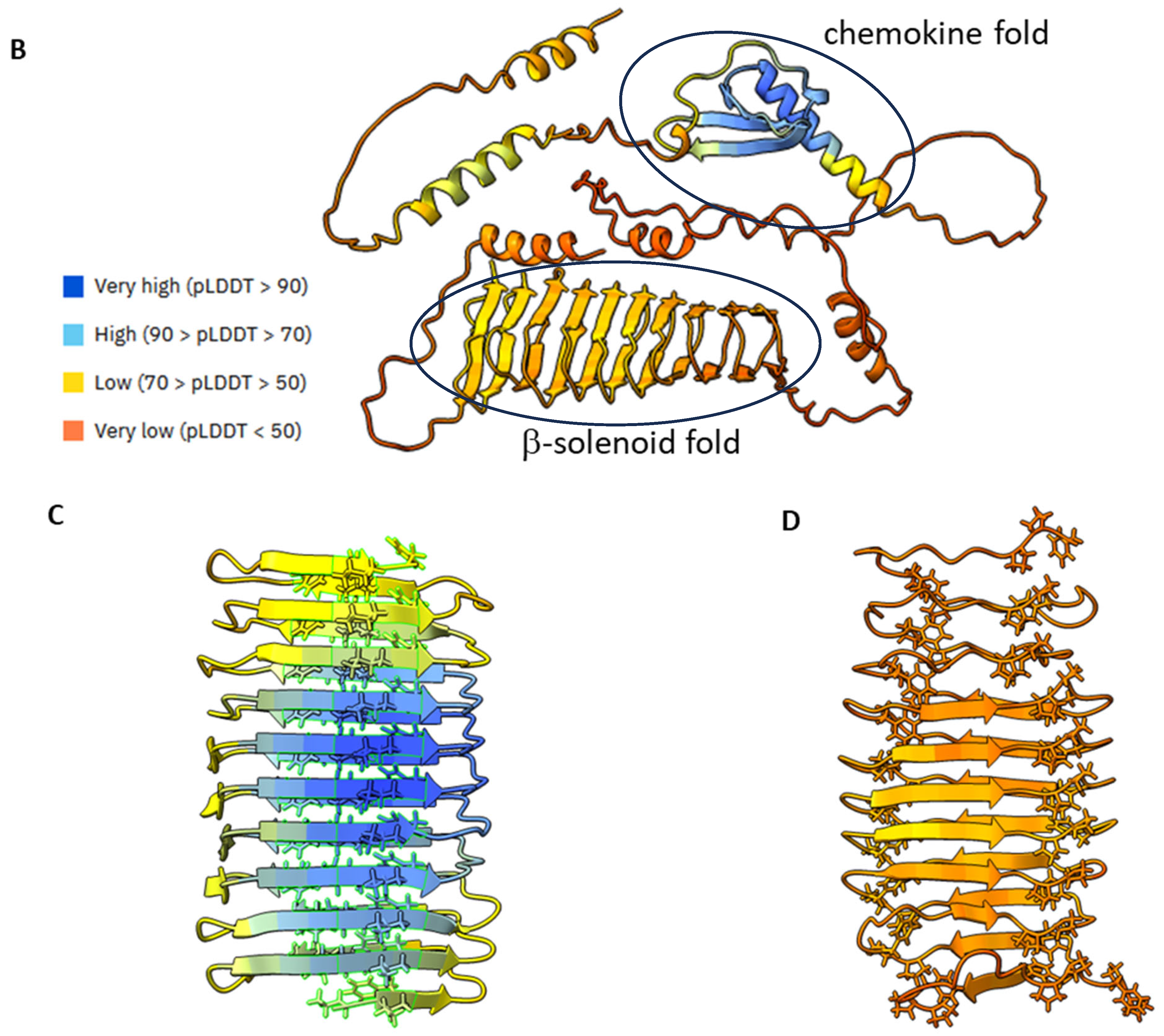 Vaccines 12 00316 g002b
