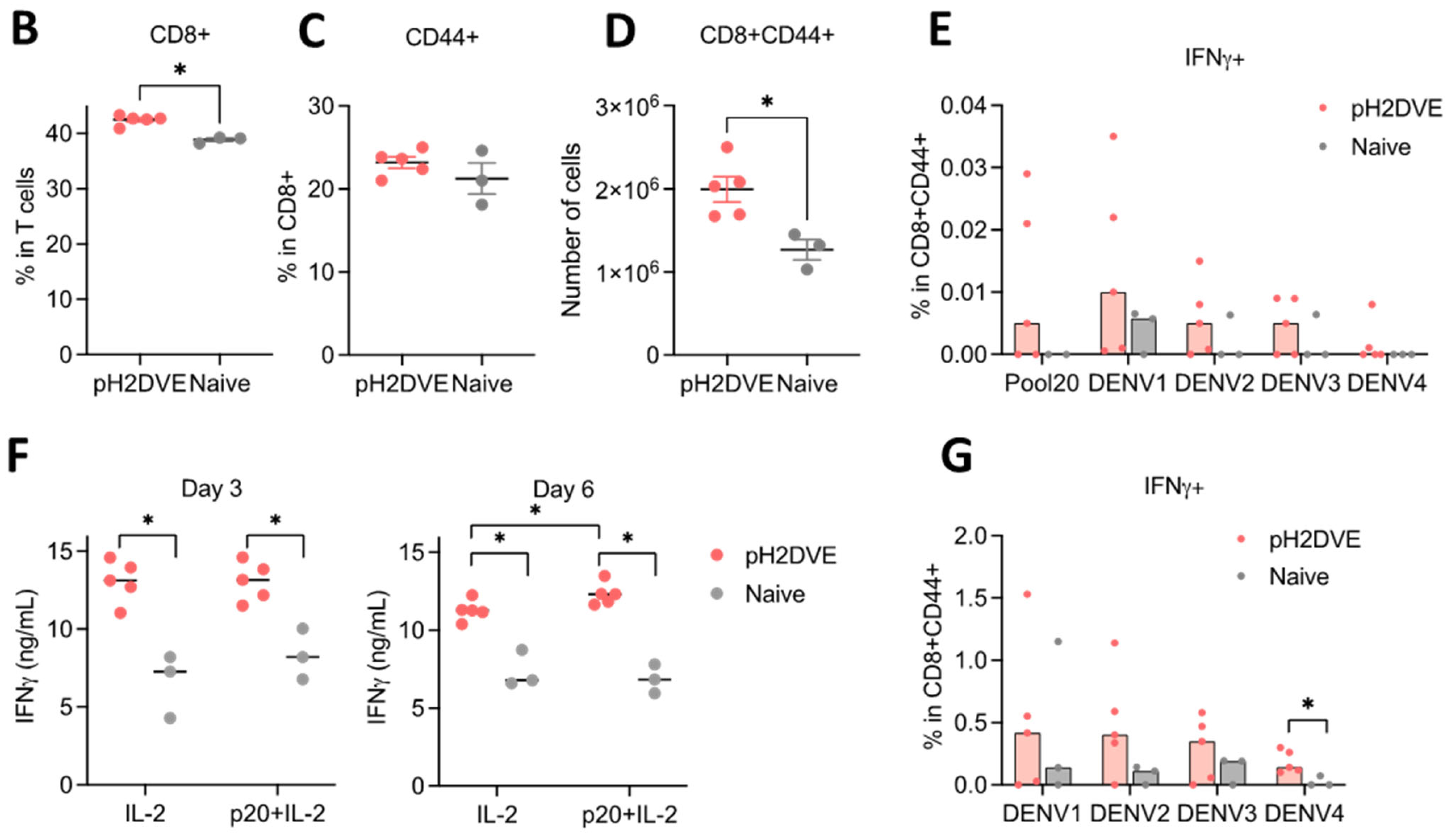 Vaccines 12 00316 g005b