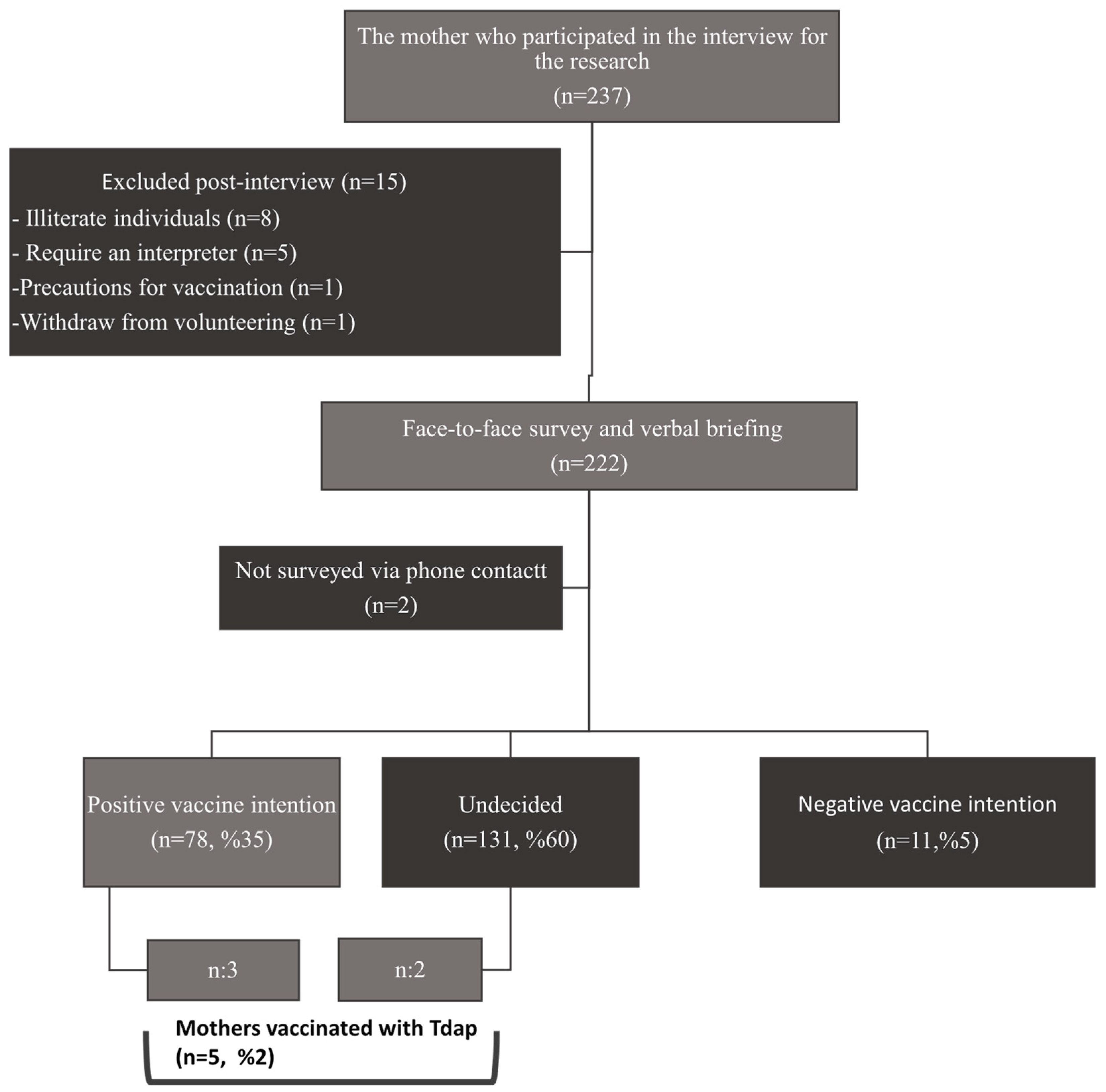 Vaccines 12 00319 g001