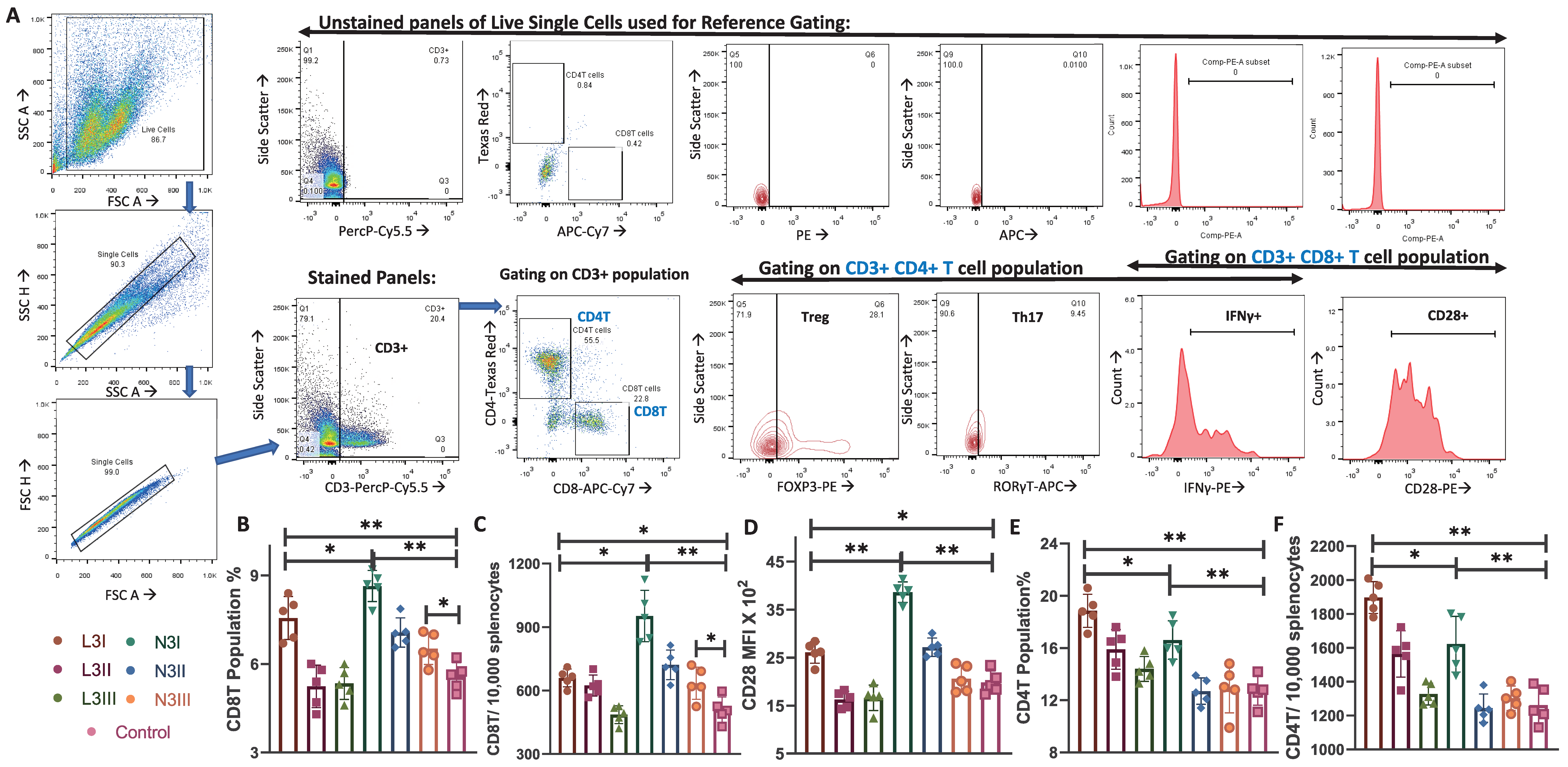 Vaccines 12 00320 g002