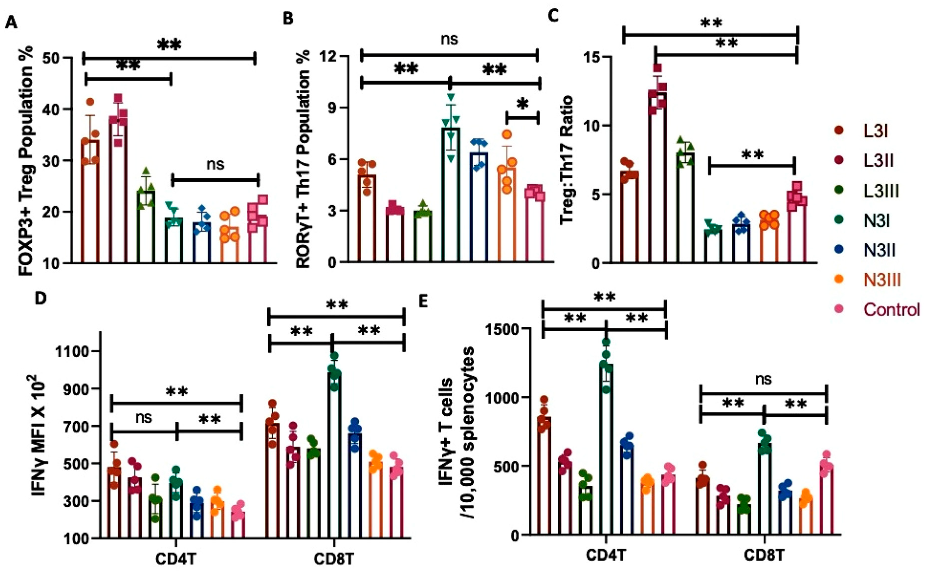 Vaccines 12 00320 g003
