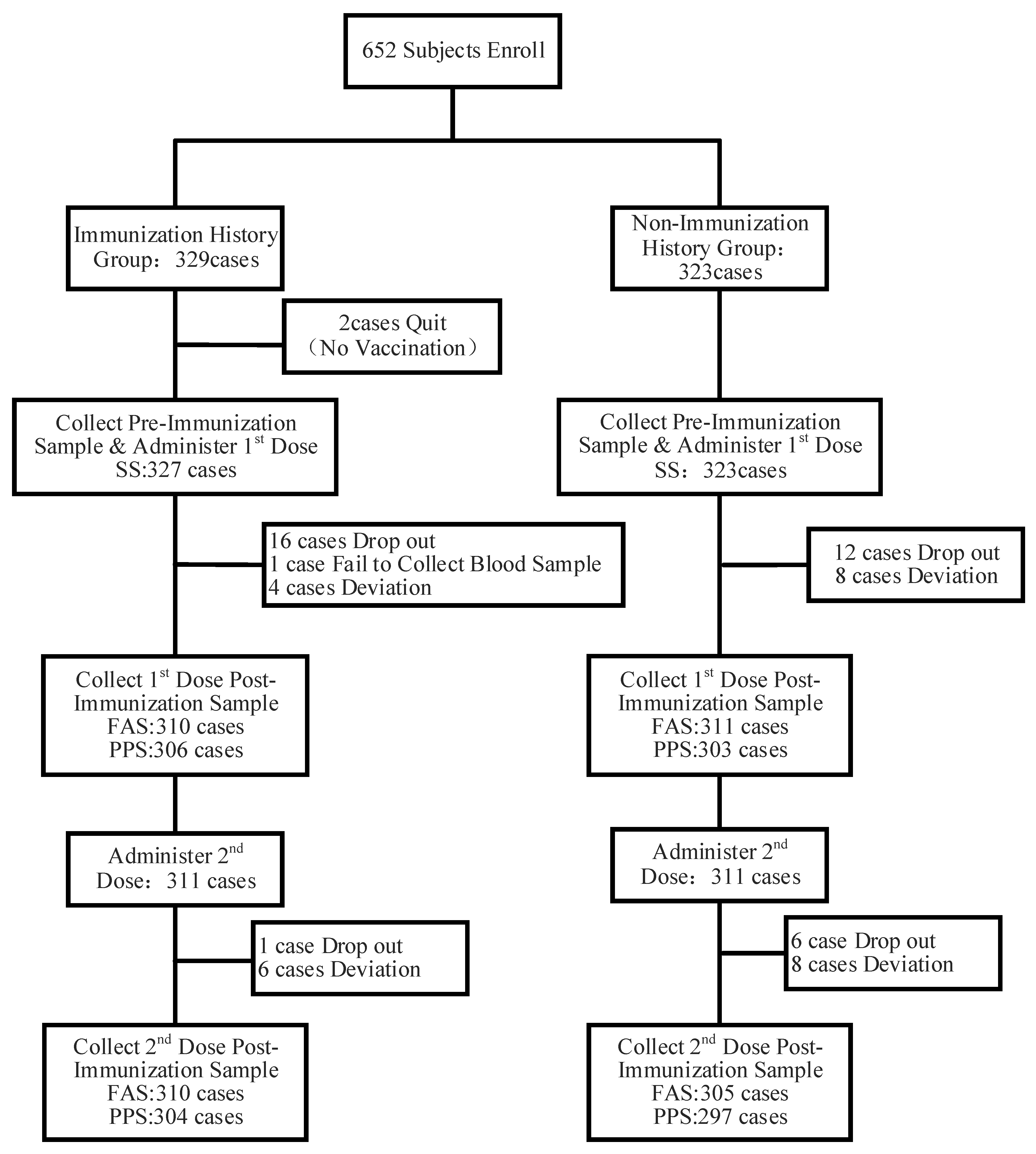 Vaccines 12 00321 g001