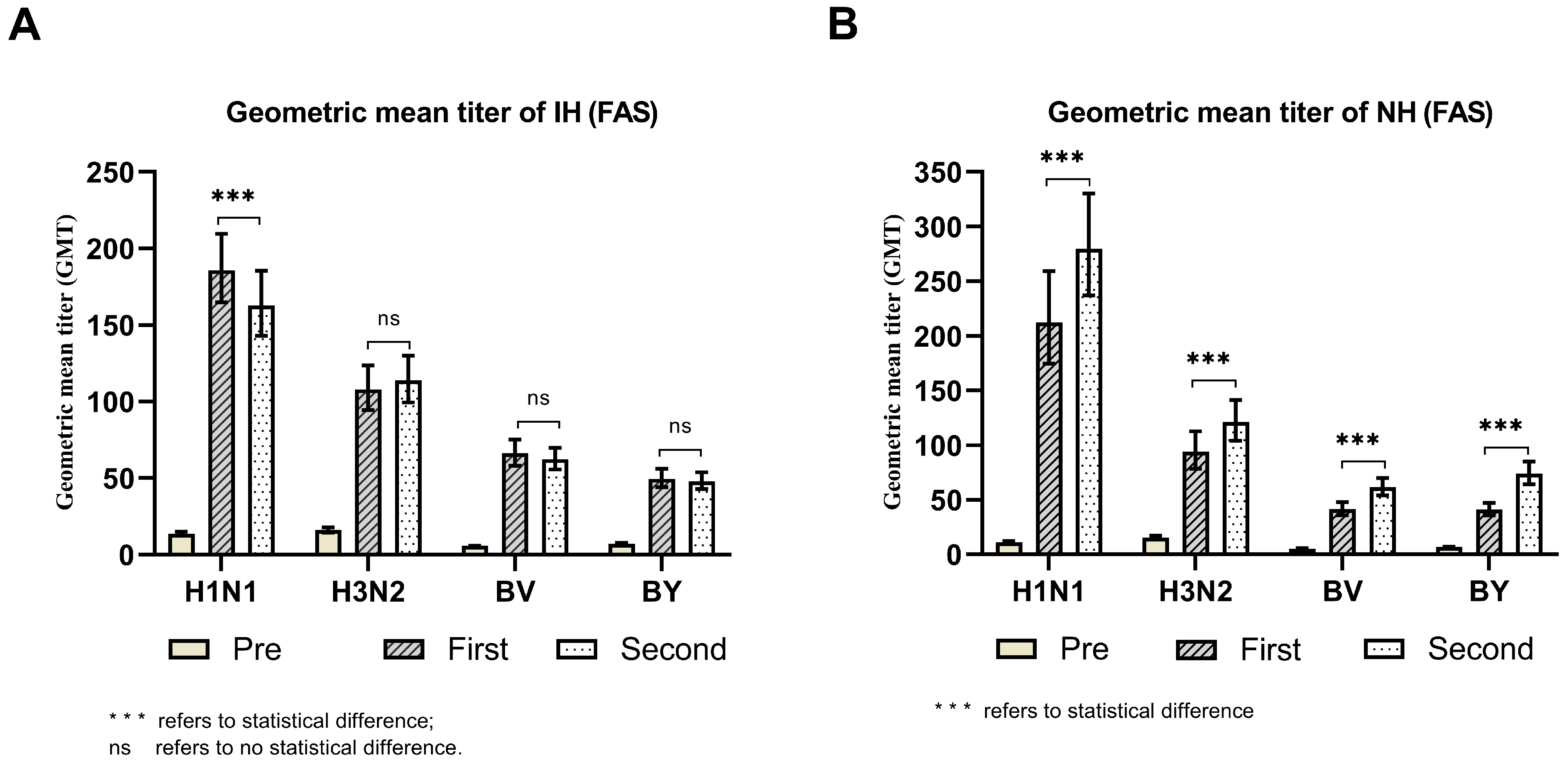 Vaccines 12 00321 g002
