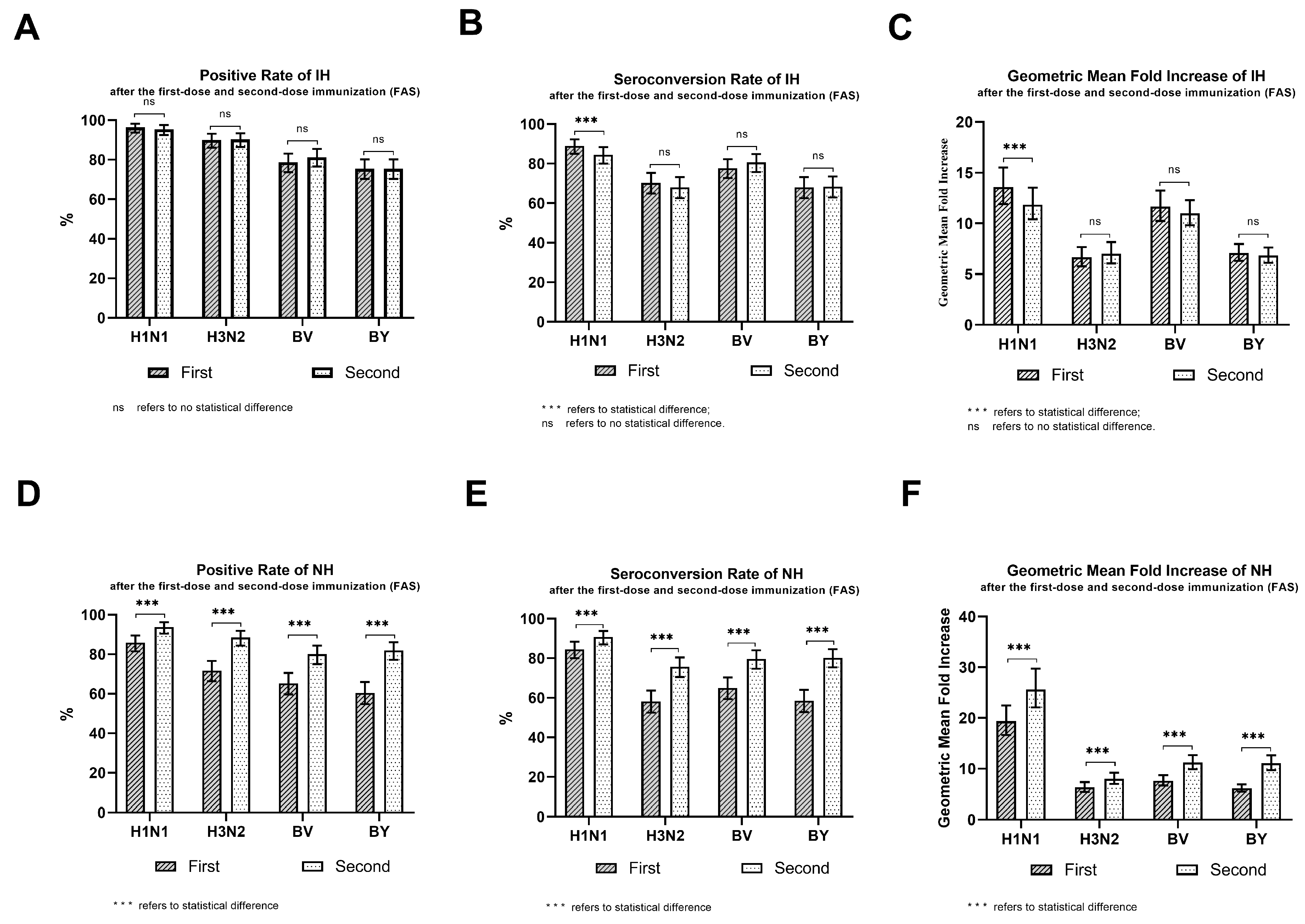 Vaccines 12 00321 g003