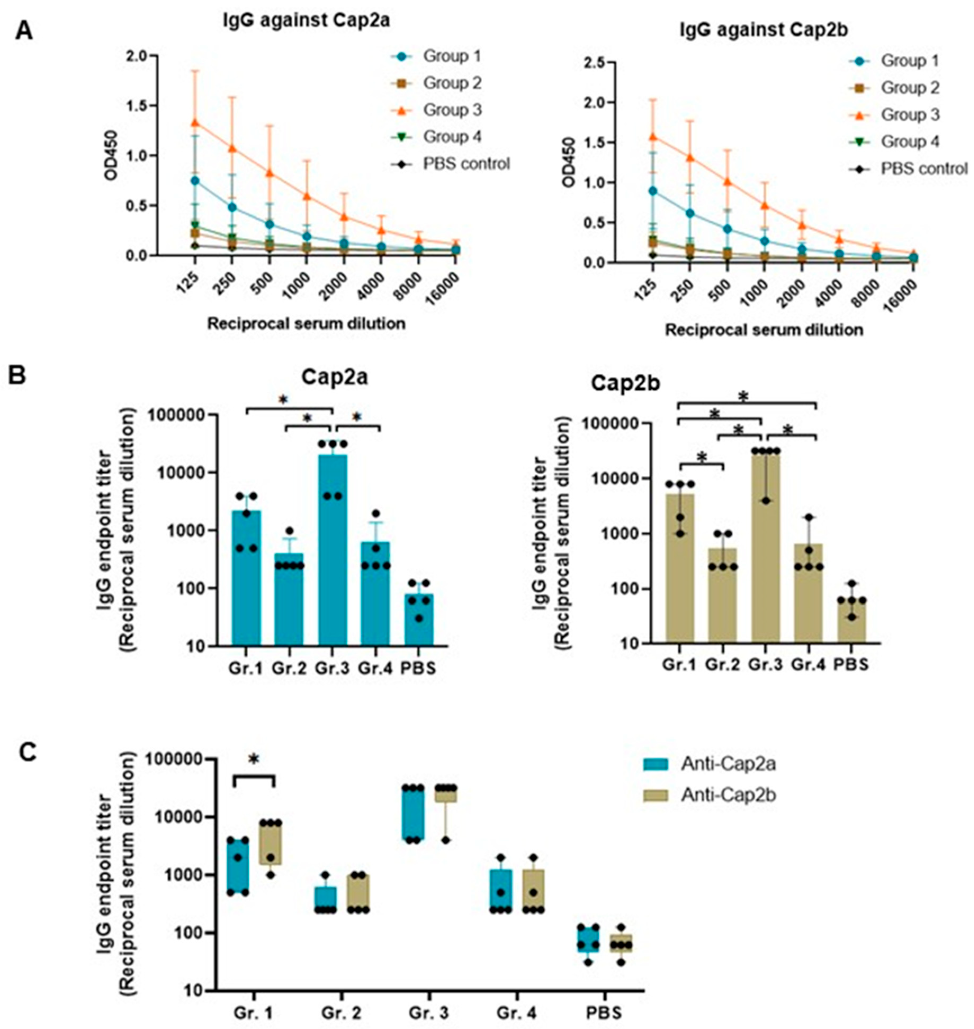 Vaccines 12 00324 g005 Vaccines 12 00324 g005