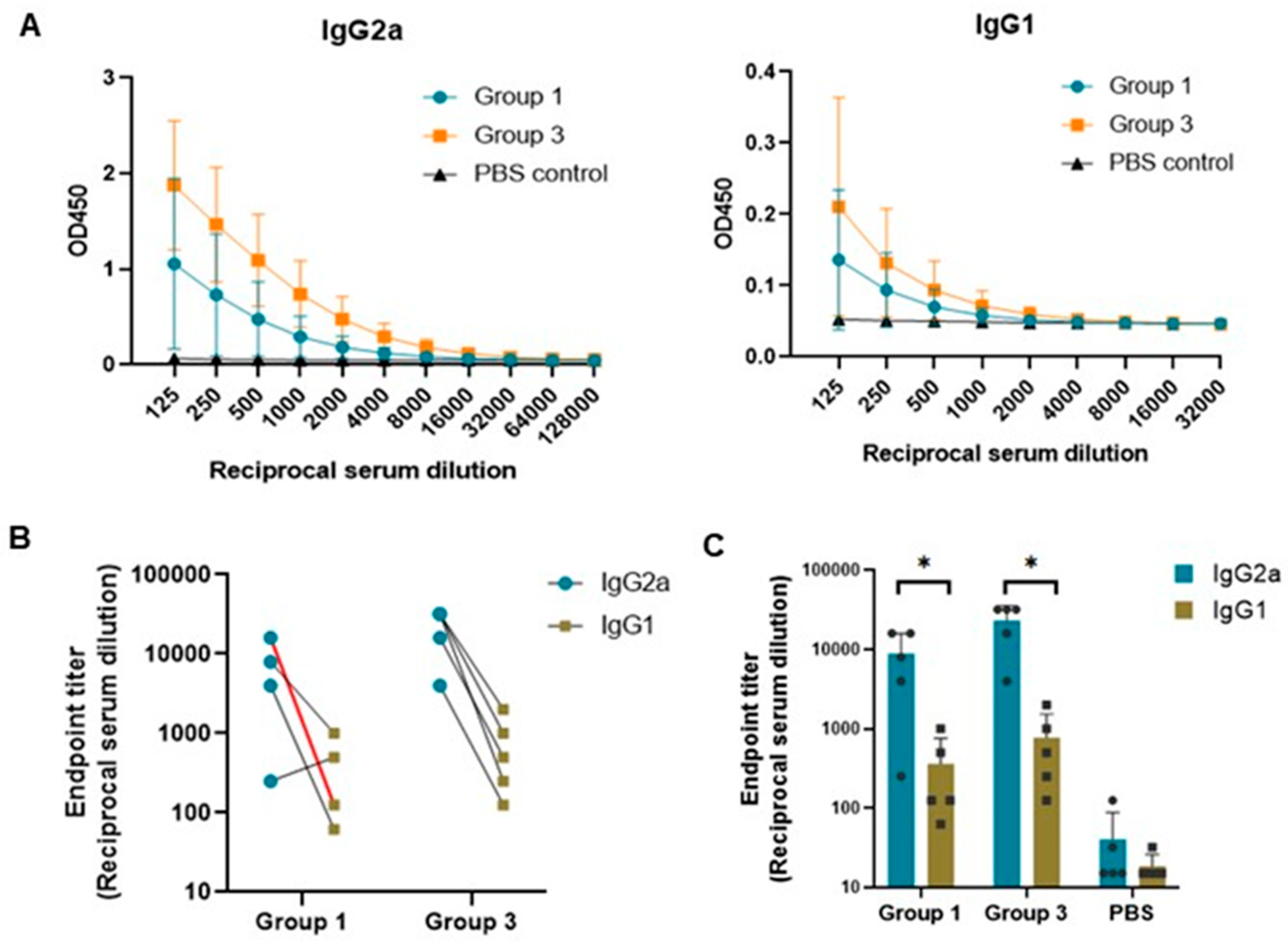 Vaccines 12 00324 g006 Vaccines 12 00324 g006