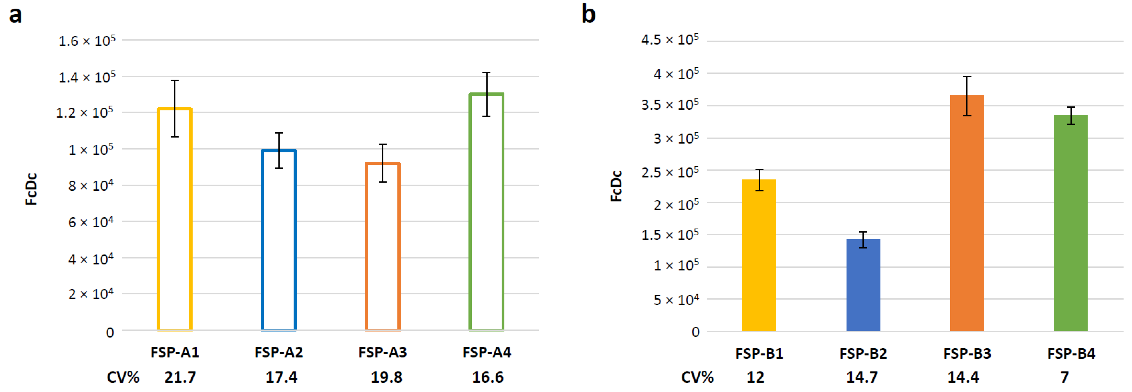 Vaccines 12 00325 g004