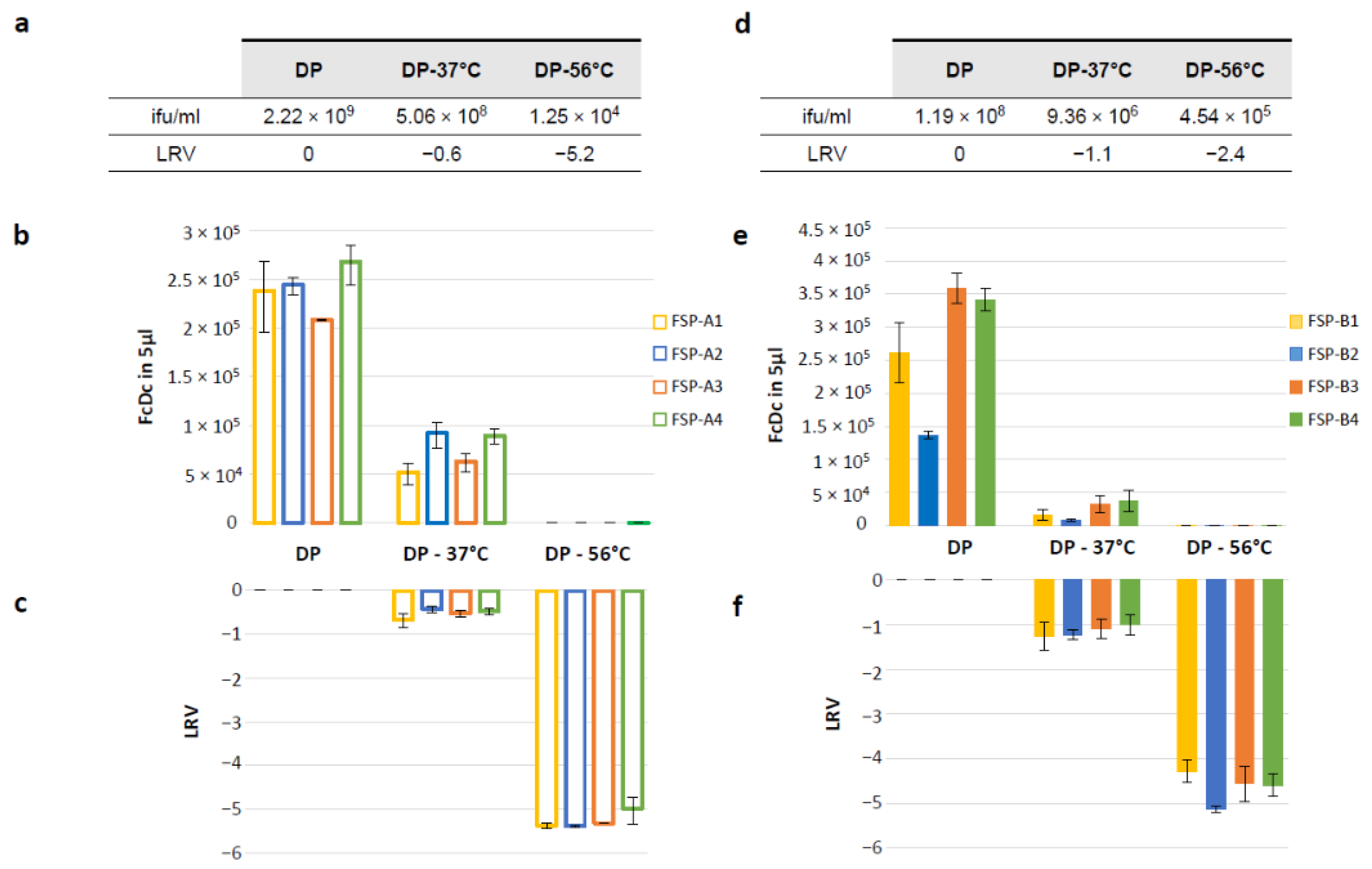 Vaccines 12 00325 g005
