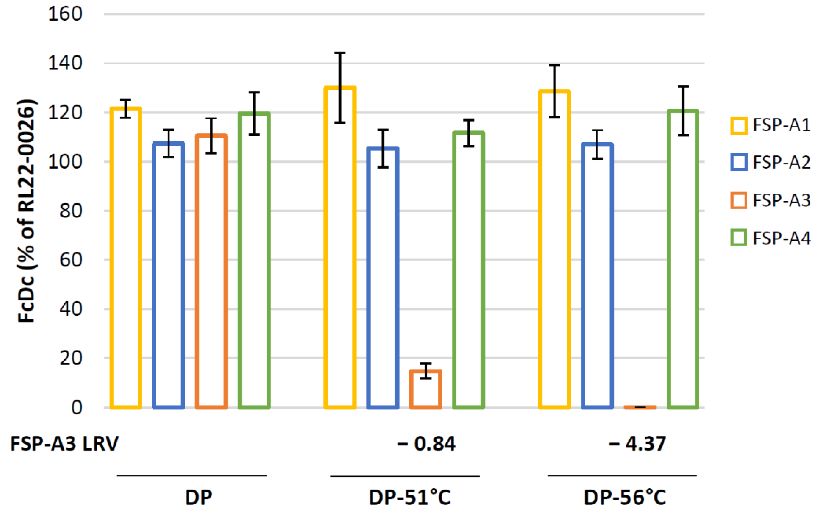 Vaccines 12 00325 g006