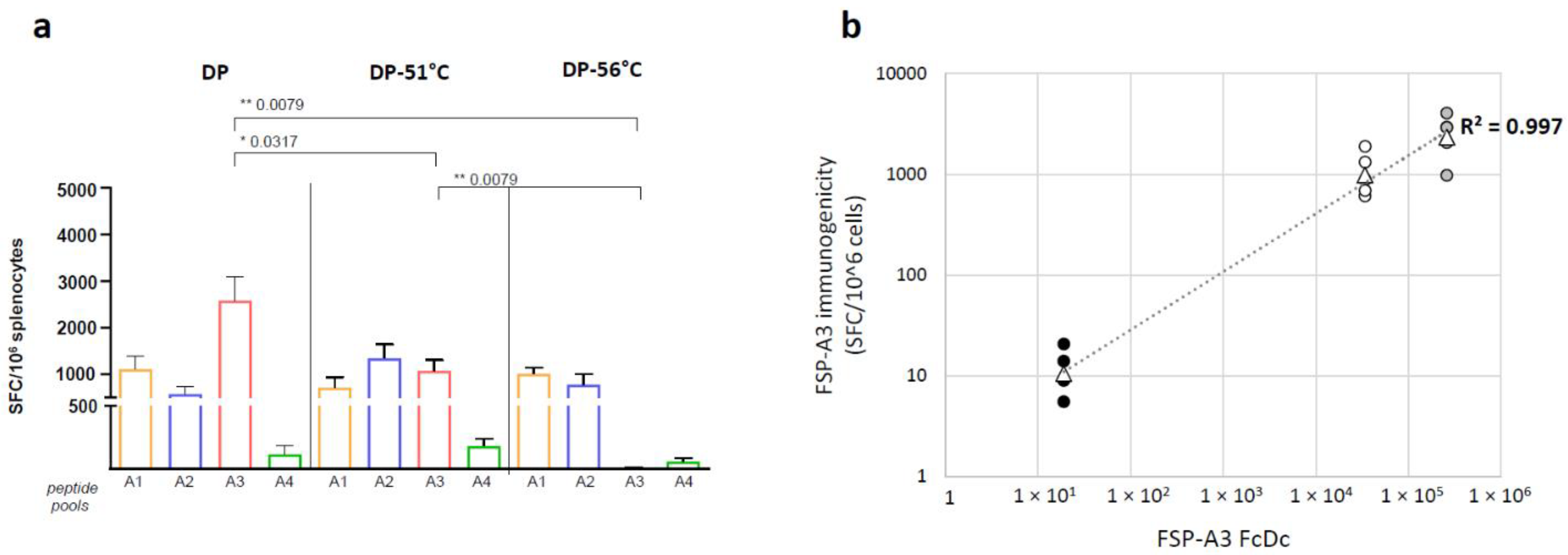 Vaccines 12 00325 g007