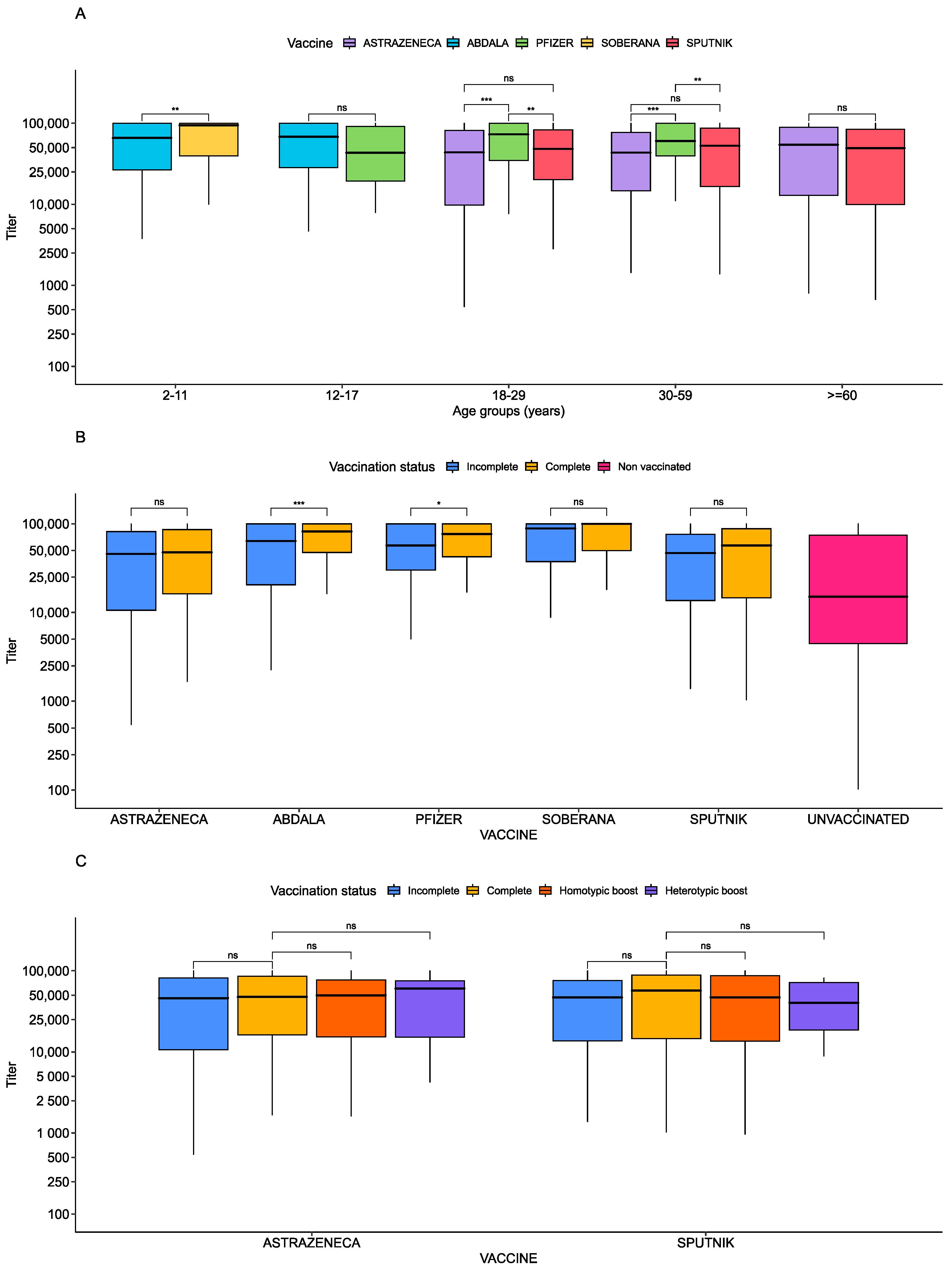 Vaccines 12 00326 g003