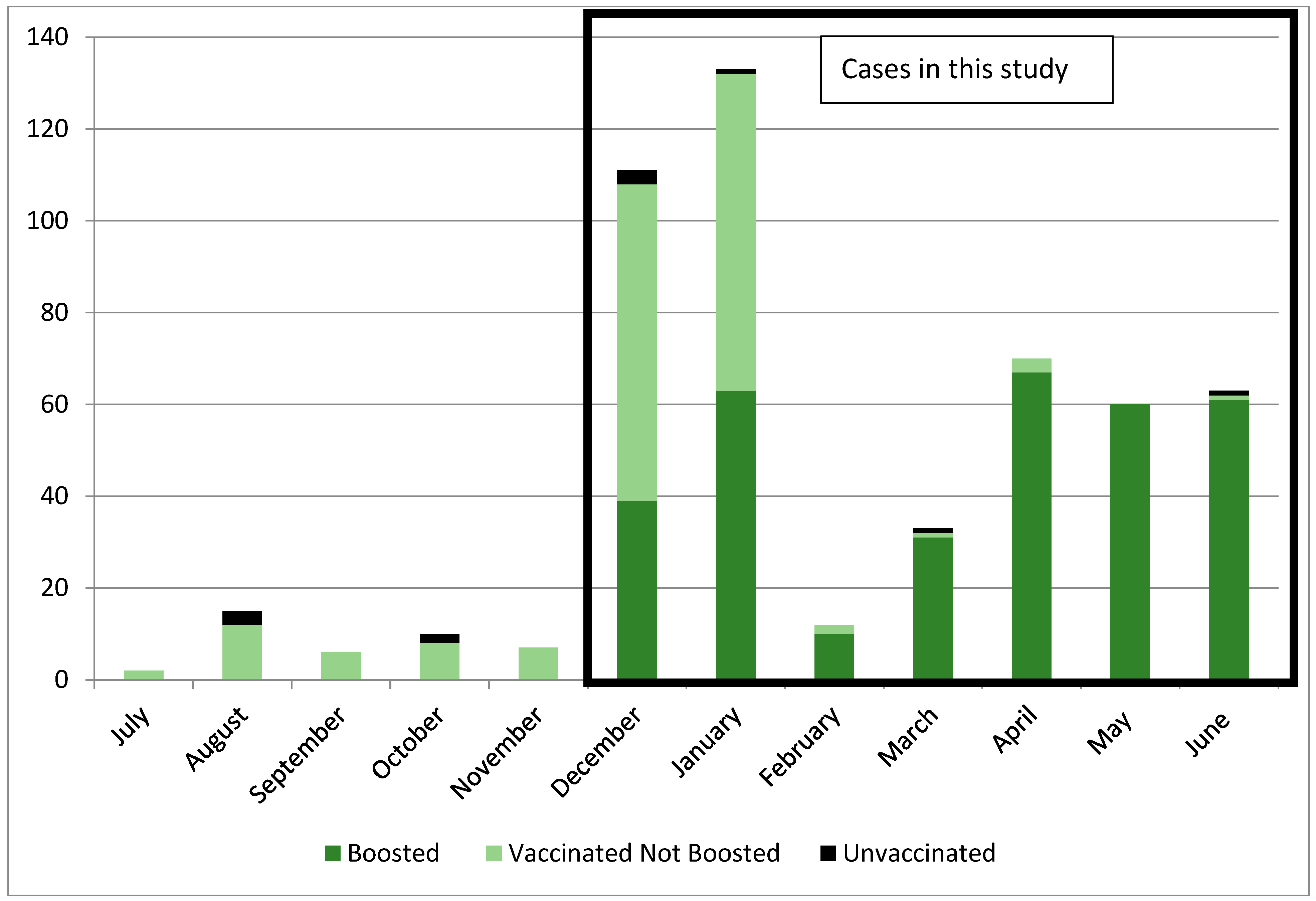 Vaccines 12 00327 g001