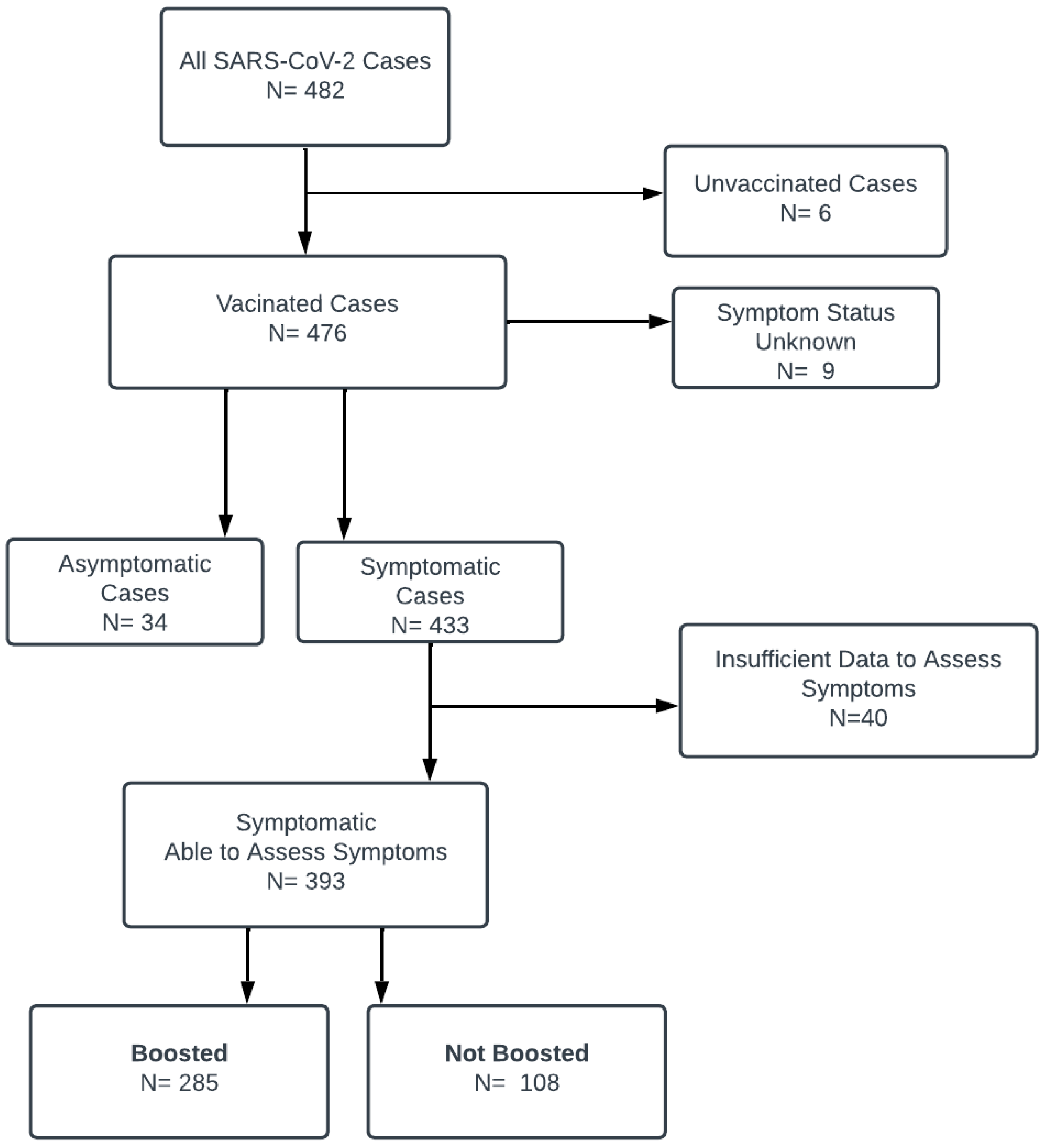 Vaccines 12 00327 g002