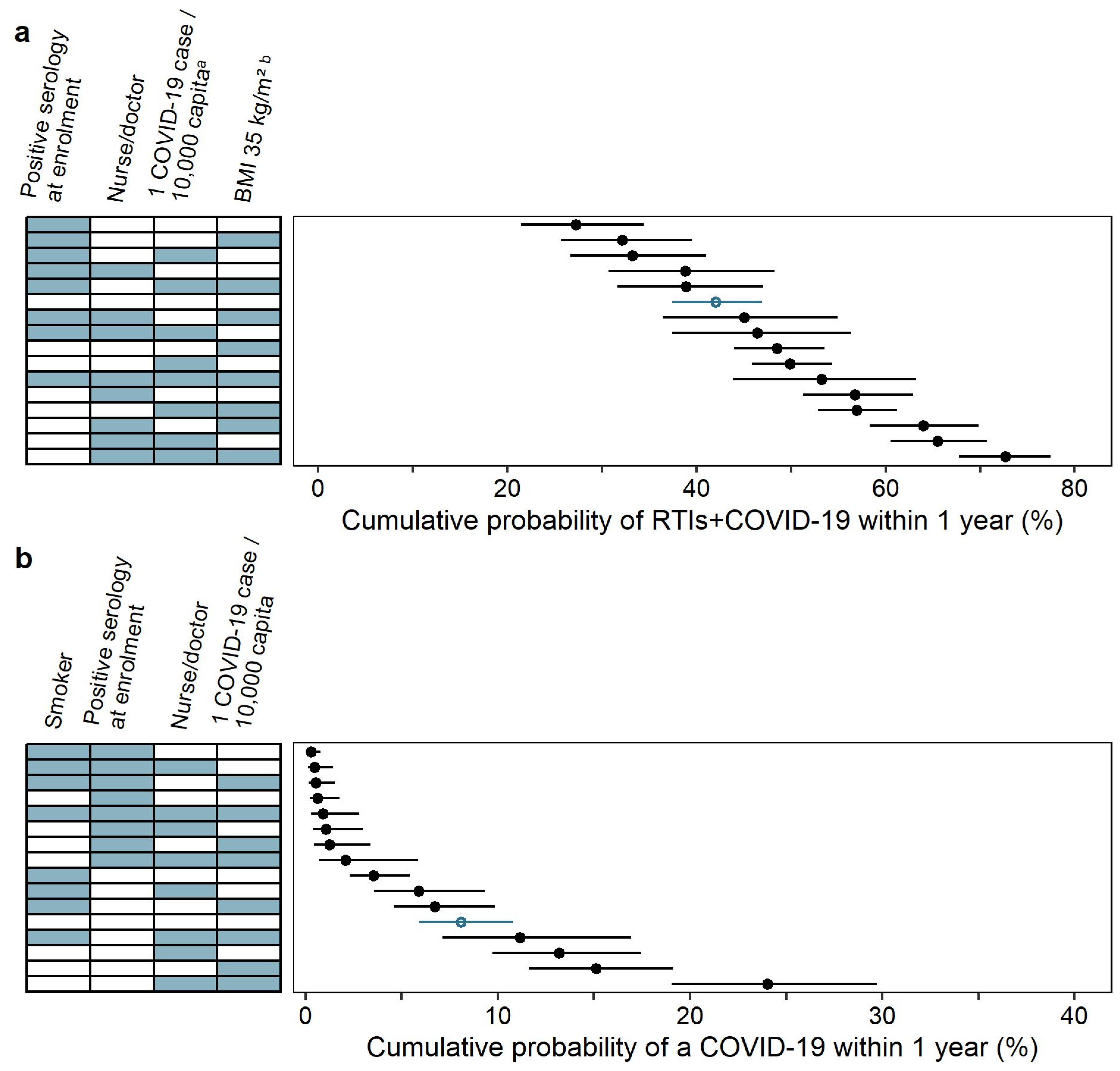 Vaccines 12 00329 g005 Vaccines 12 00329 g005