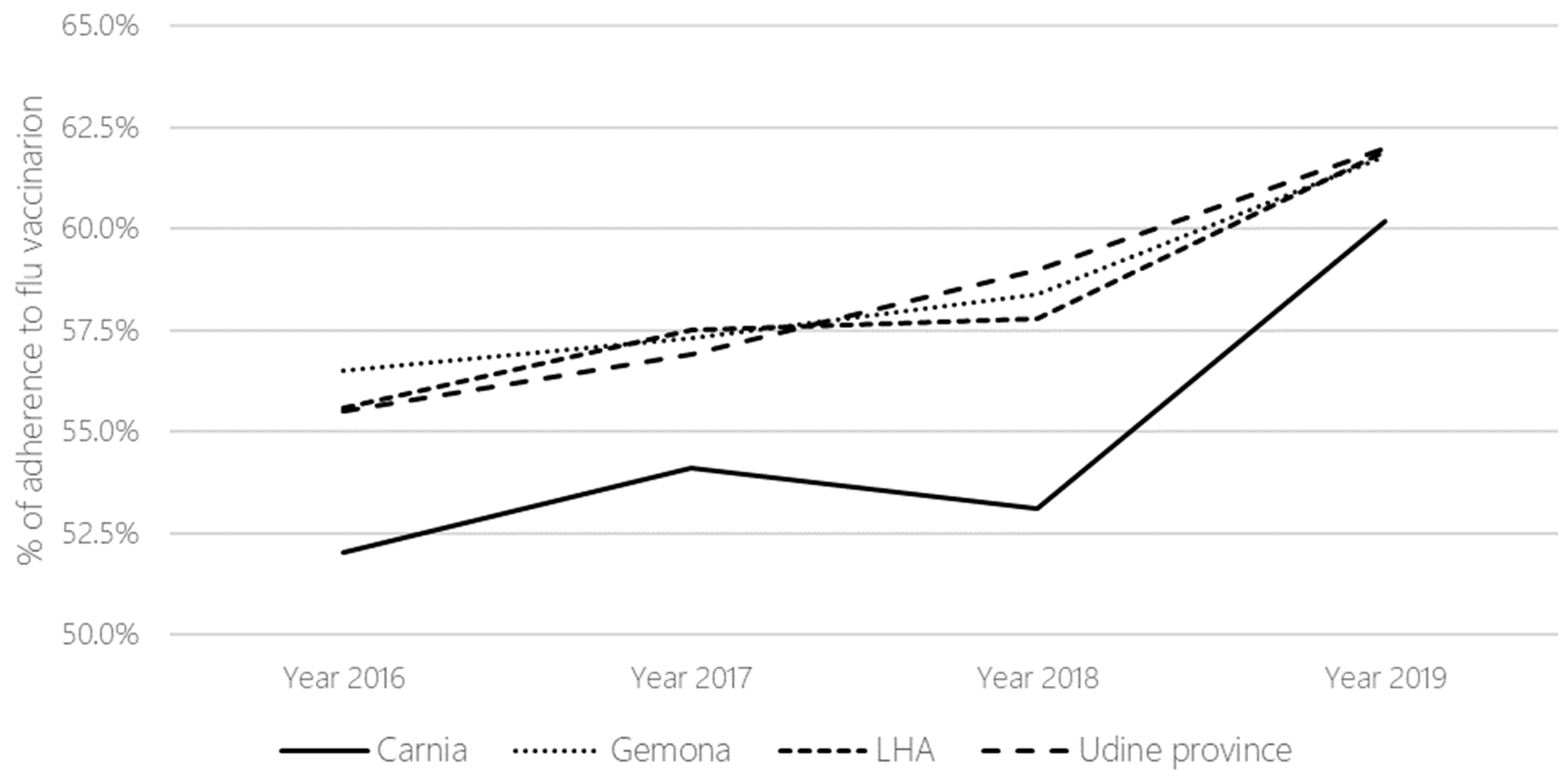 Vaccines 12 00331 g002