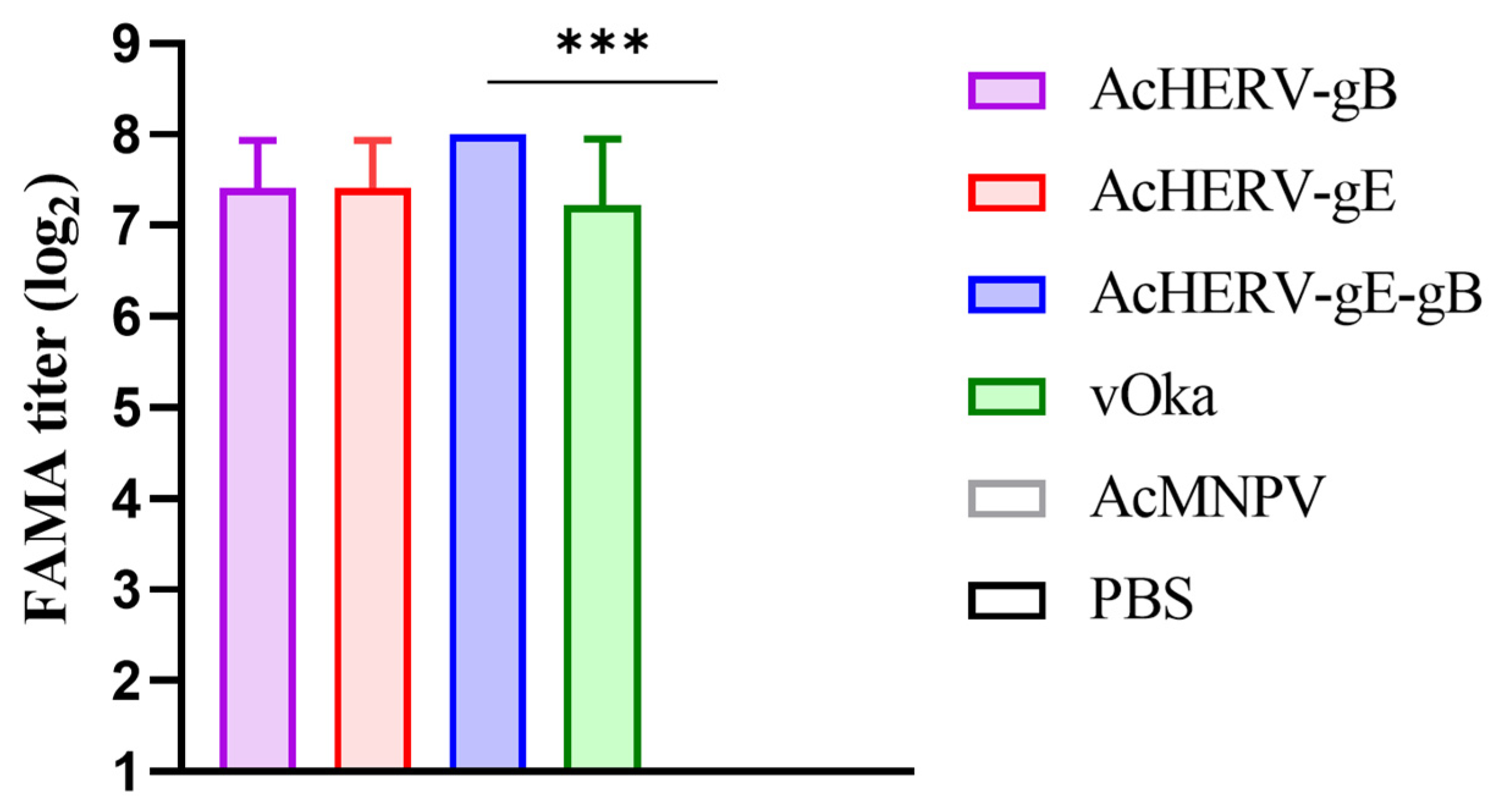 Vaccines 12 00333 g003