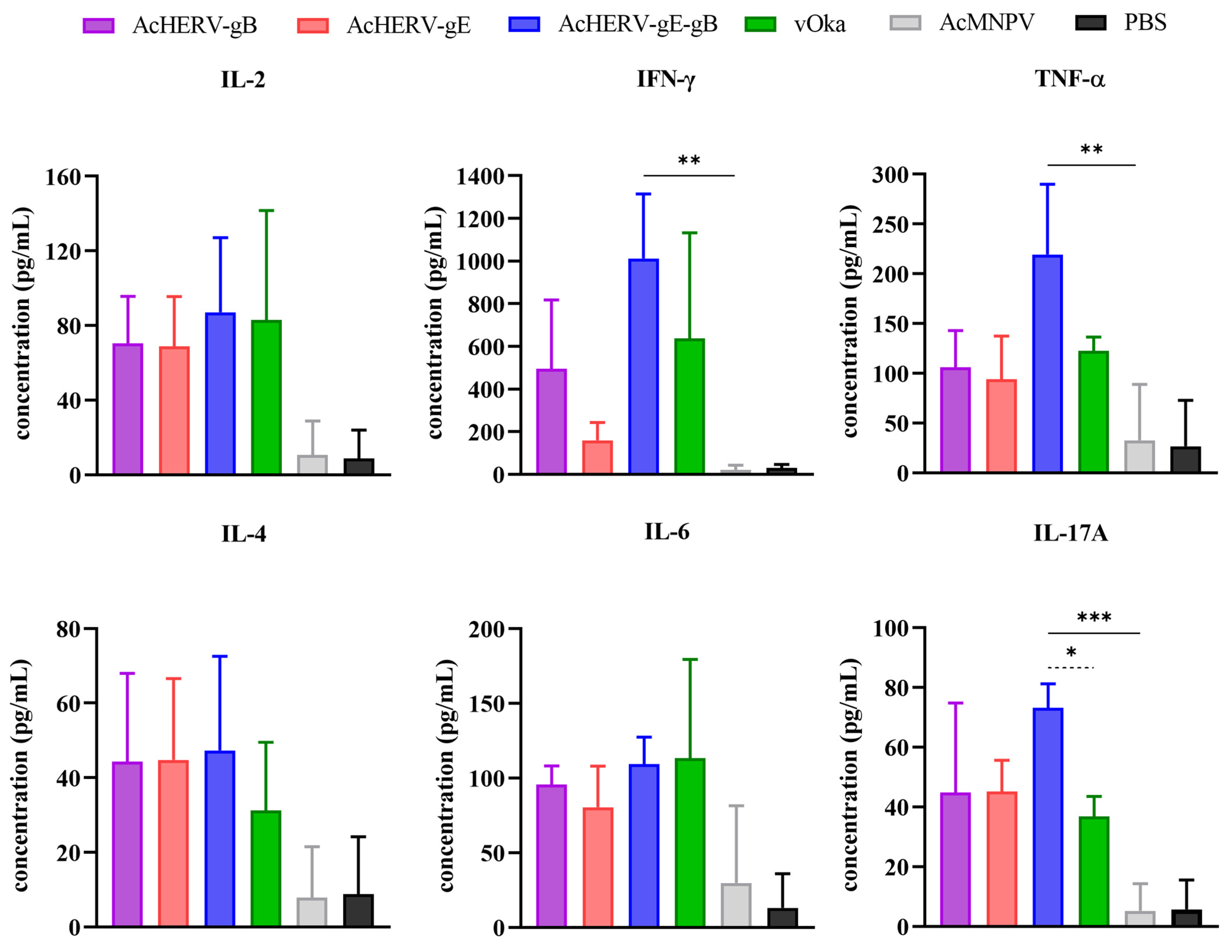 Vaccines 12 00333 g005