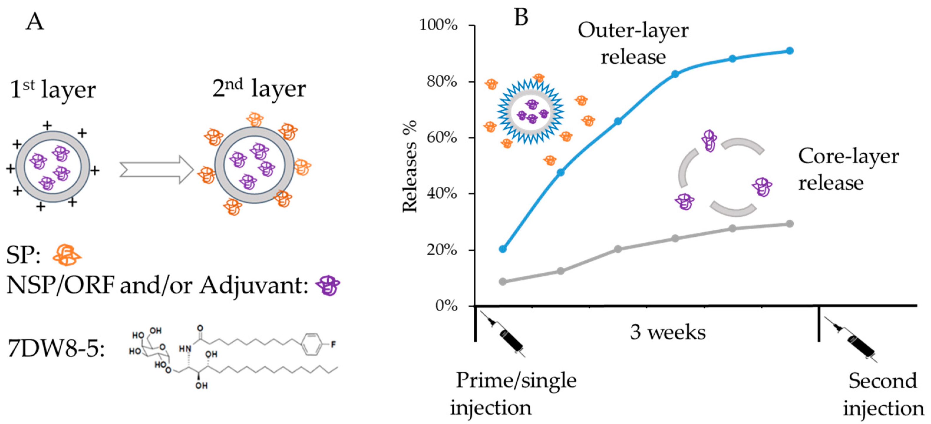 Vaccines 12 00339 g001