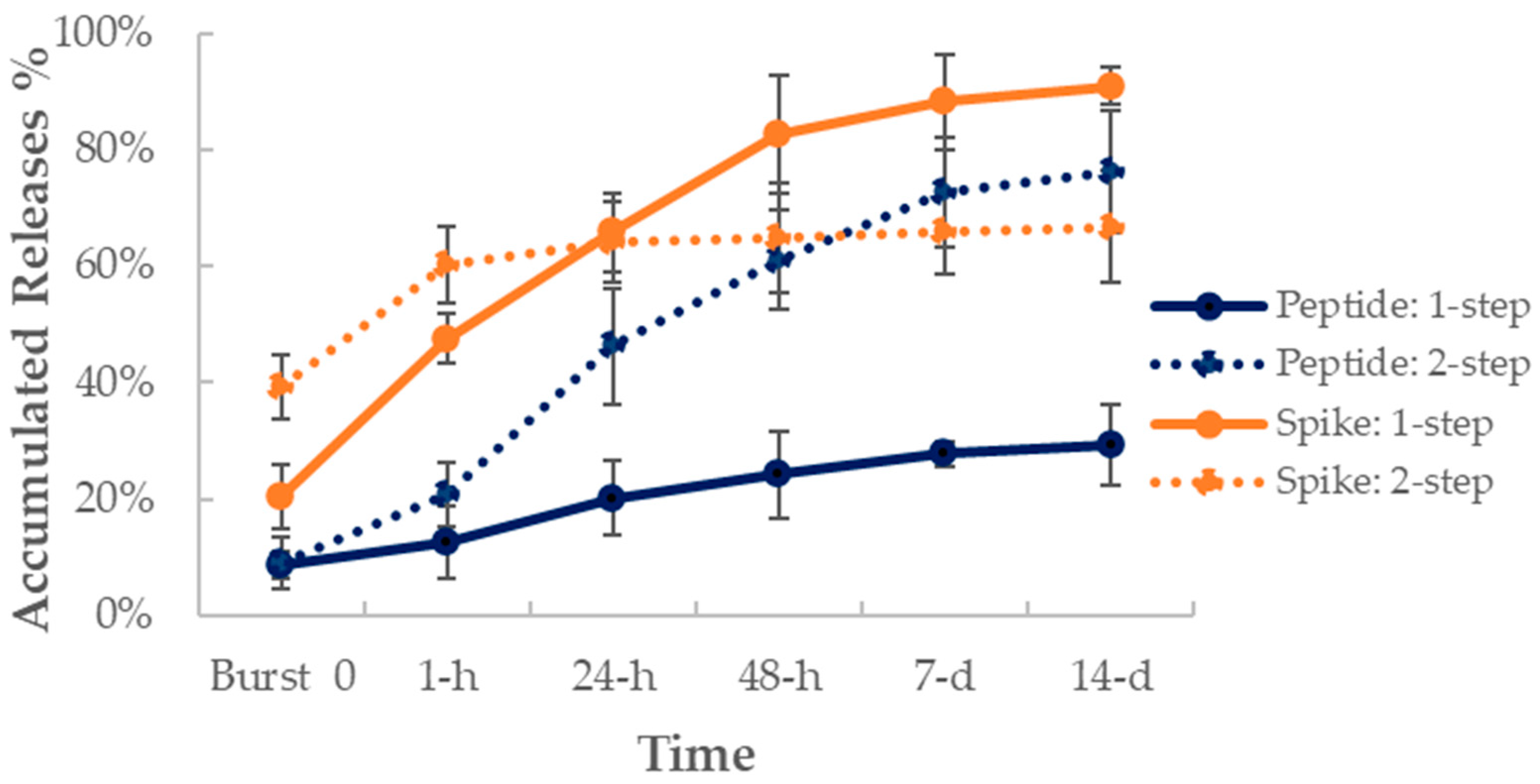 Vaccines 12 00339 g003