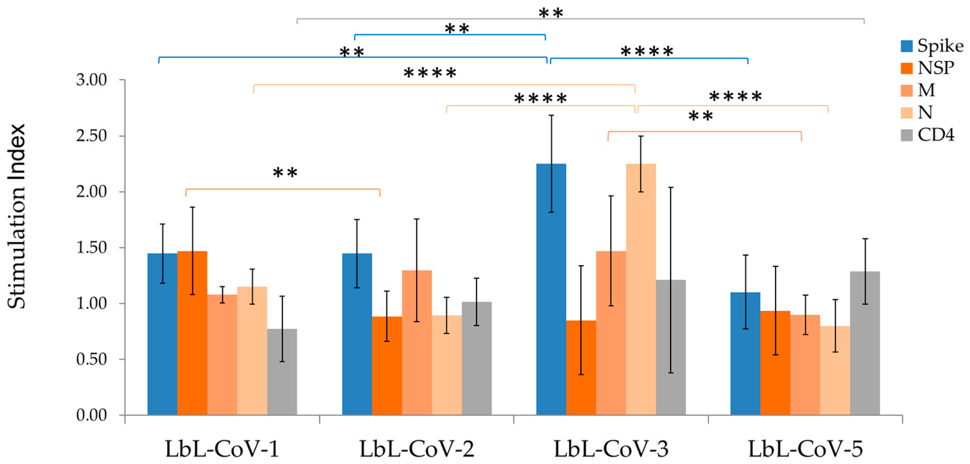 Vaccines 12 00339 g005