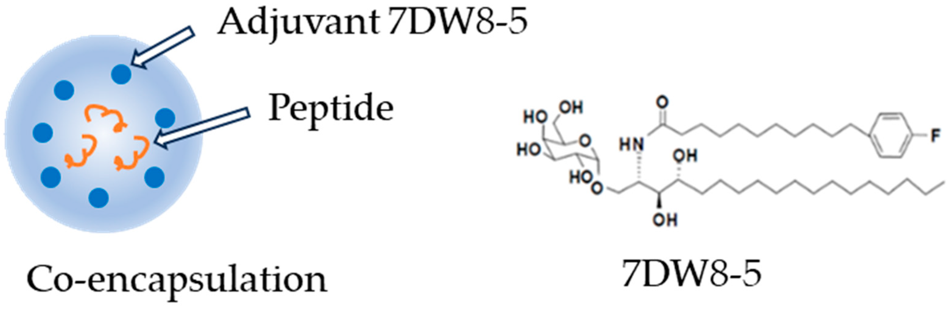 Vaccines 12 00339 g007