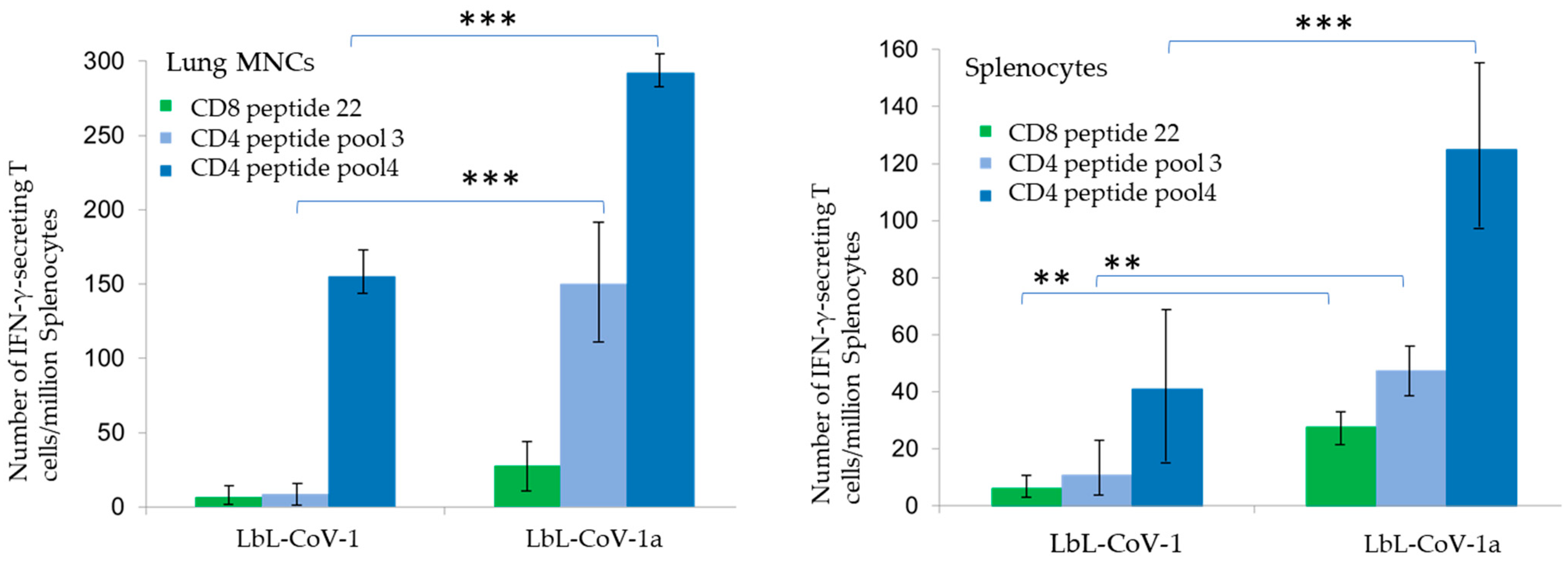 Vaccines 12 00339 g008