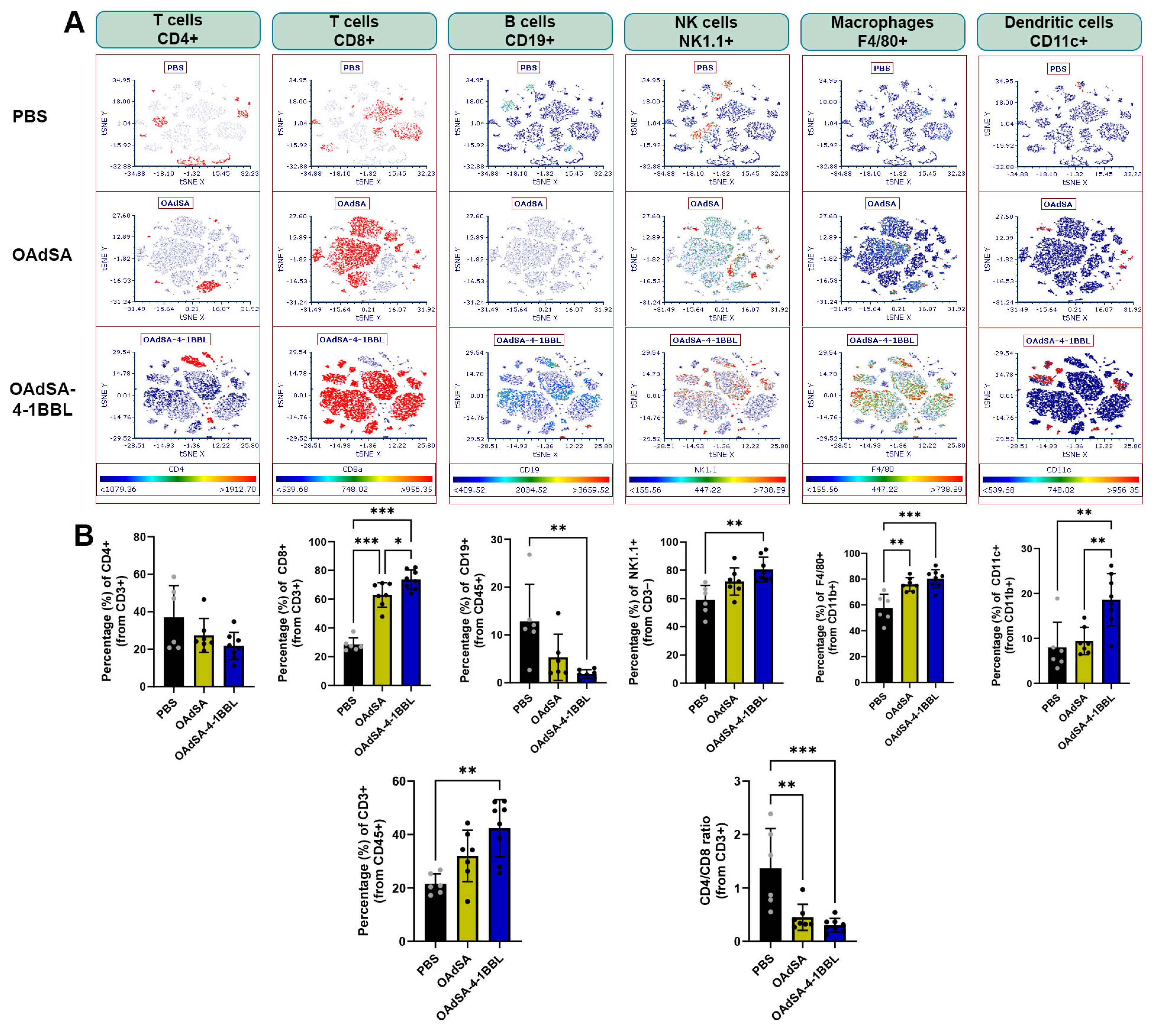 Vaccines 12 00340 g007