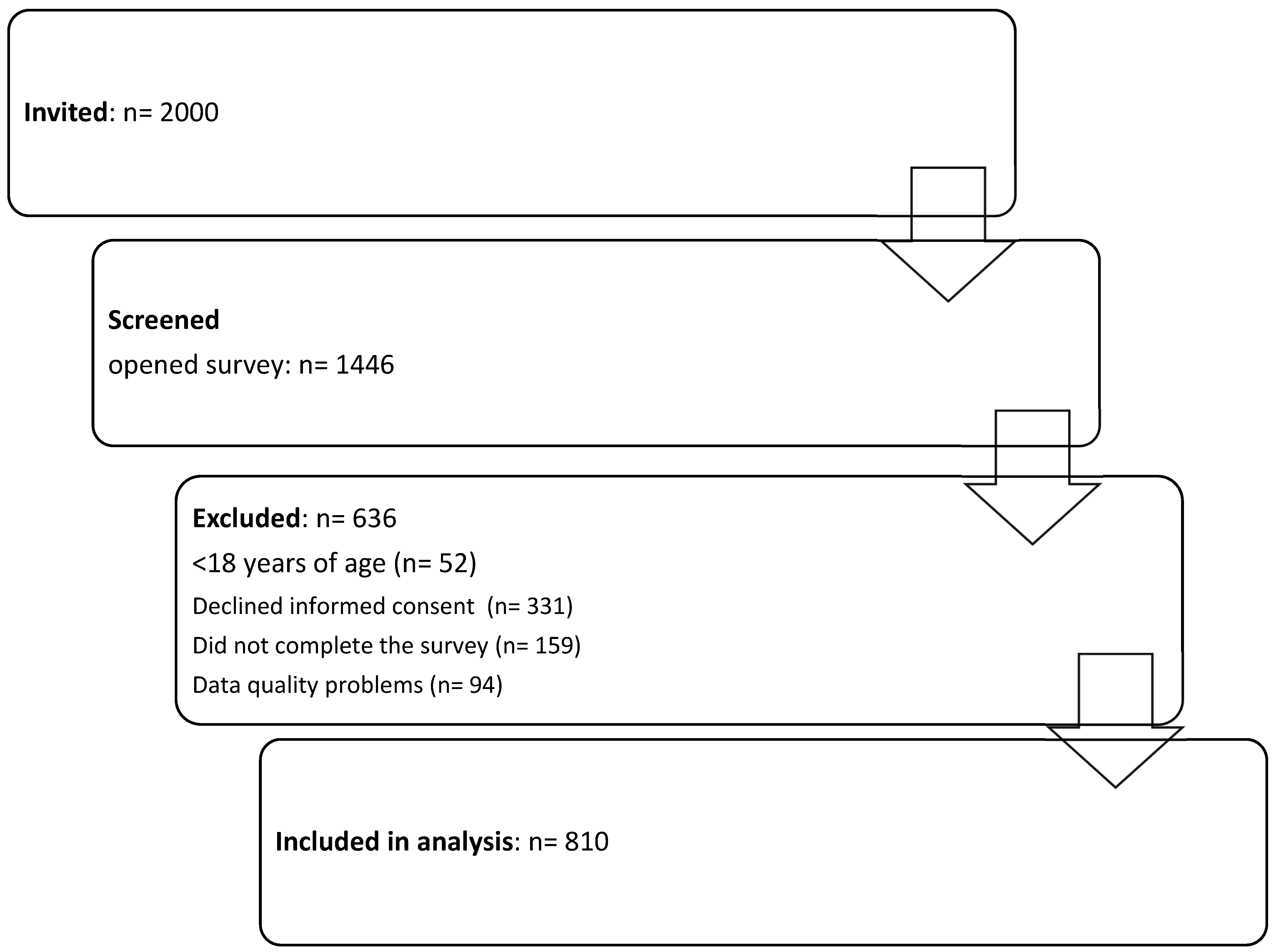Vaccines 12 00341 g001
