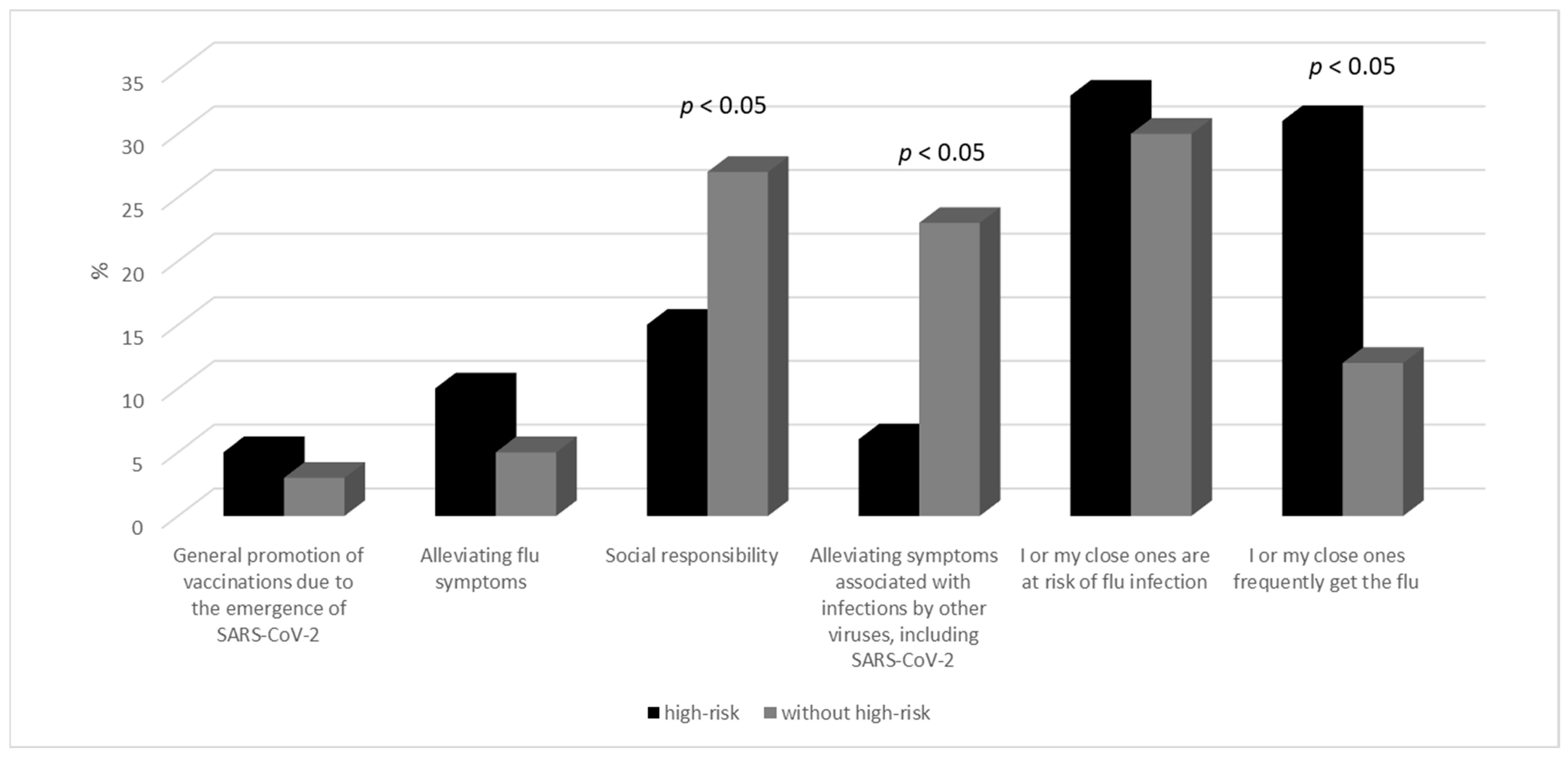 Vaccines 12 00341 g002